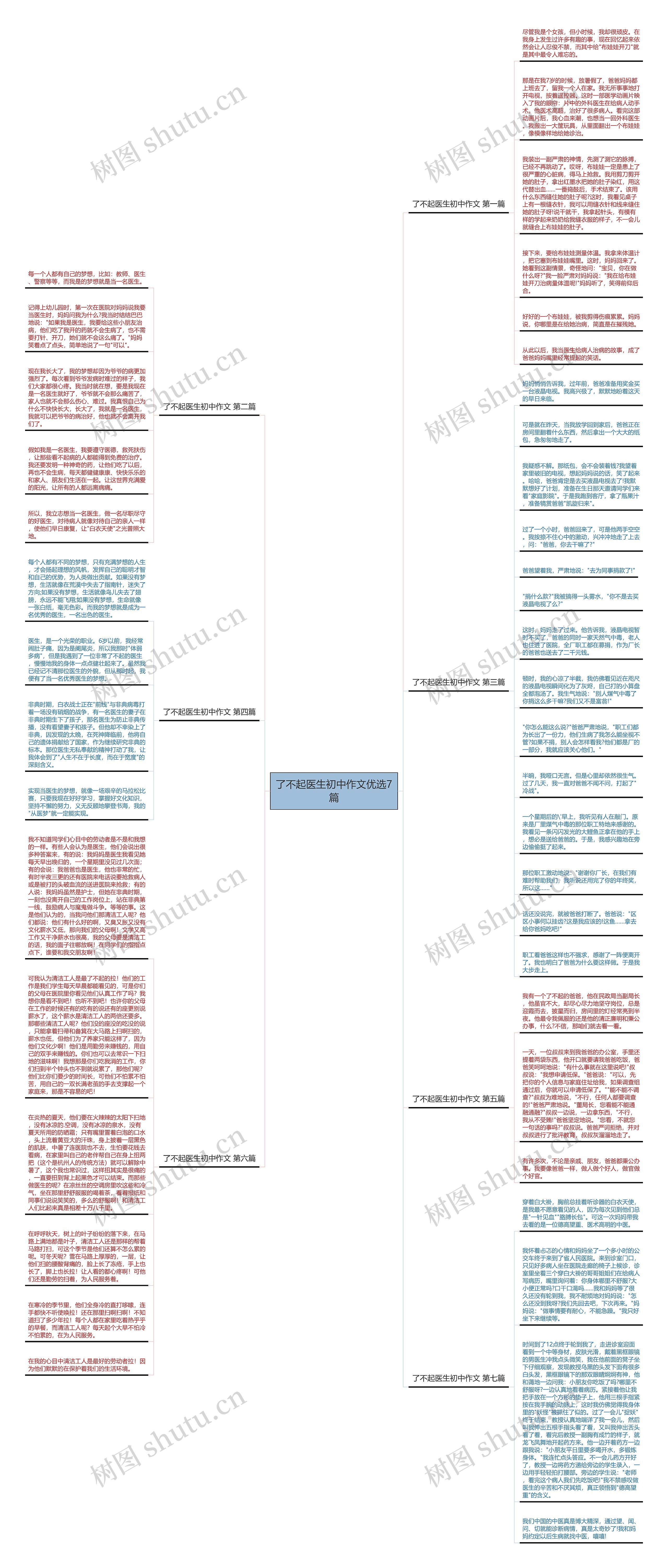 了不起医生初中作文优选7篇思维导图