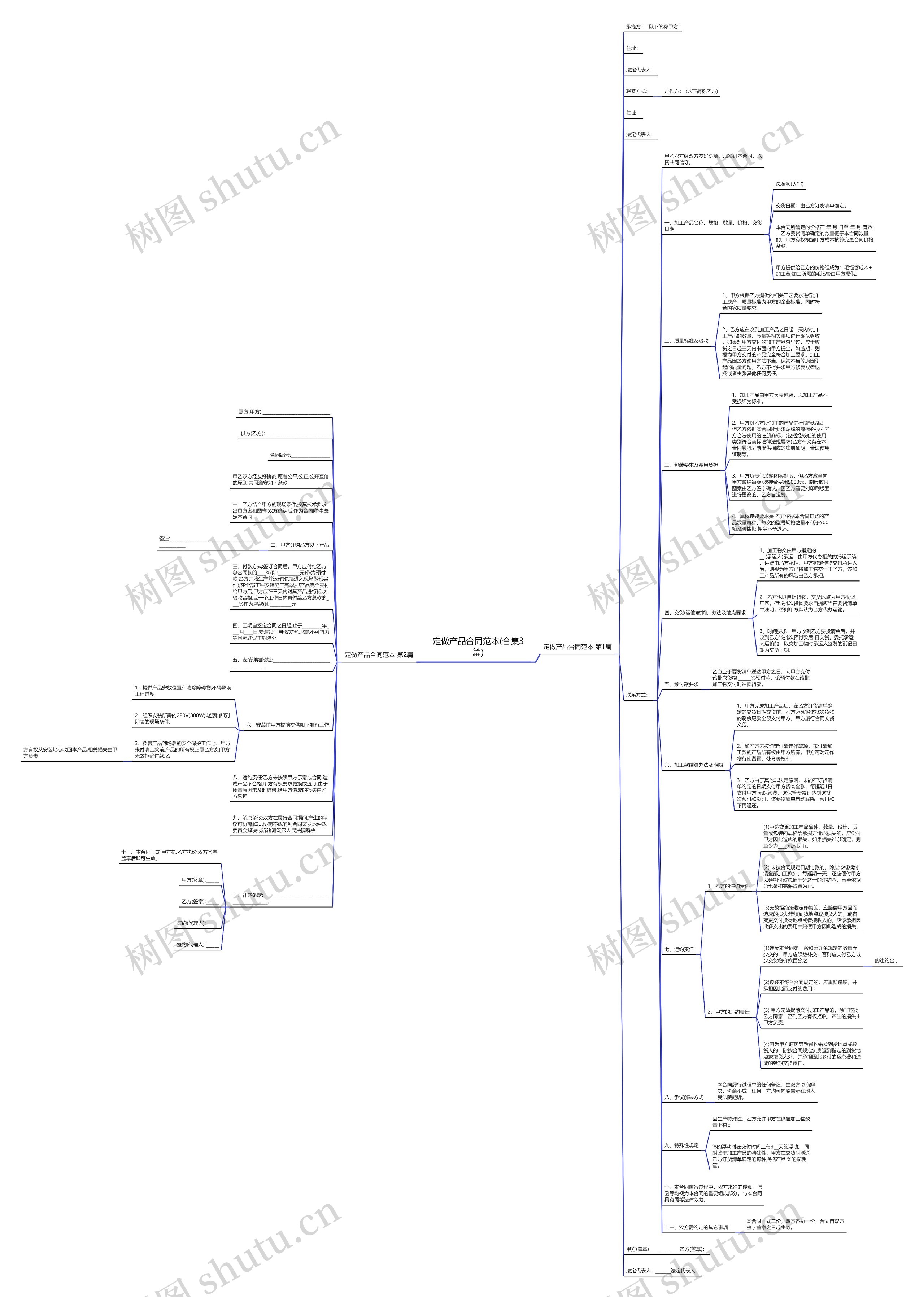 定做产品合同范本(合集3篇)思维导图