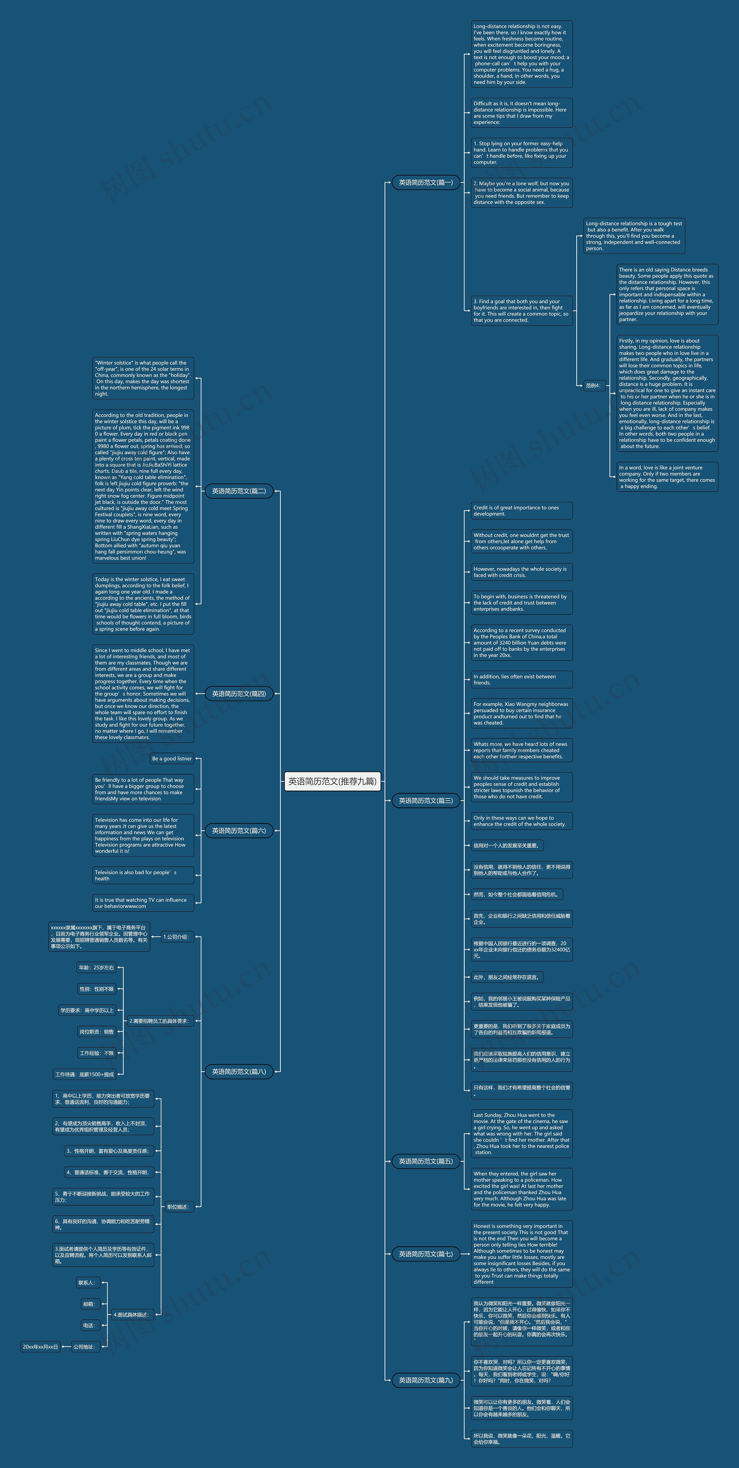 英语简历范文(推荐九篇)思维导图