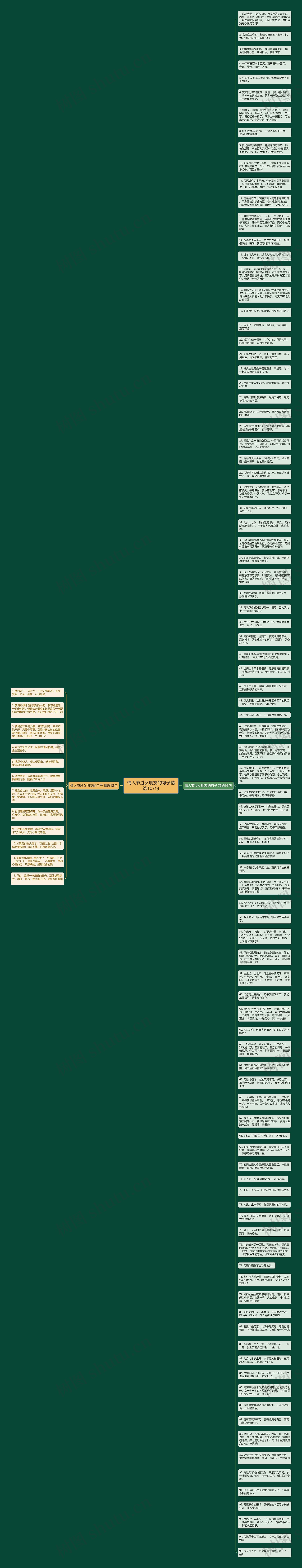 情人节过女朋友的句子精选107句思维导图