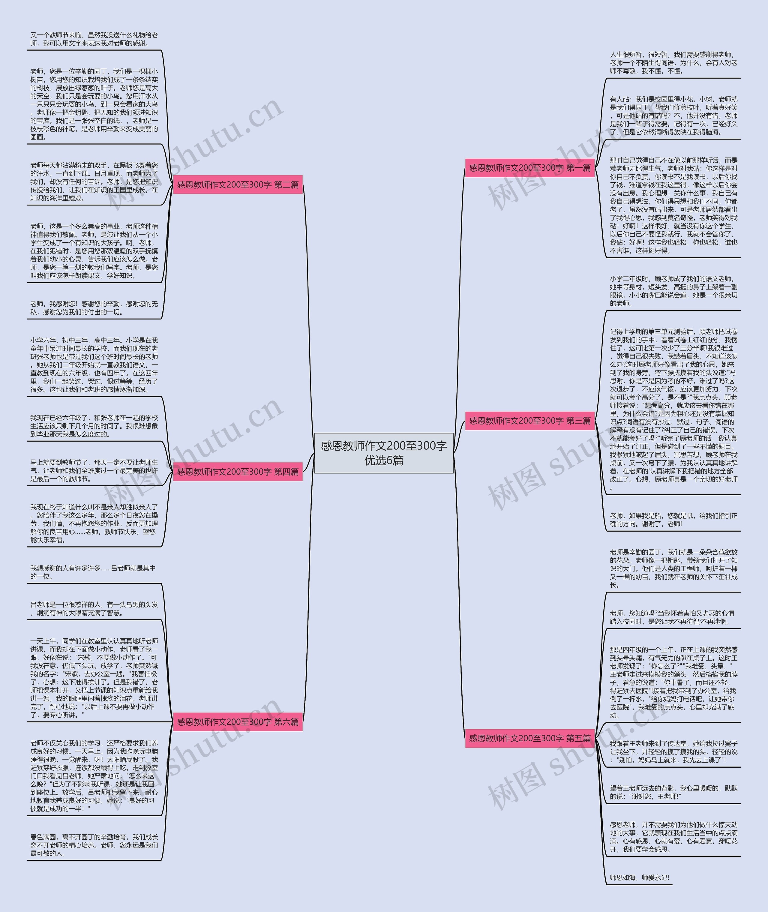 感恩教师作文200至300字优选6篇思维导图