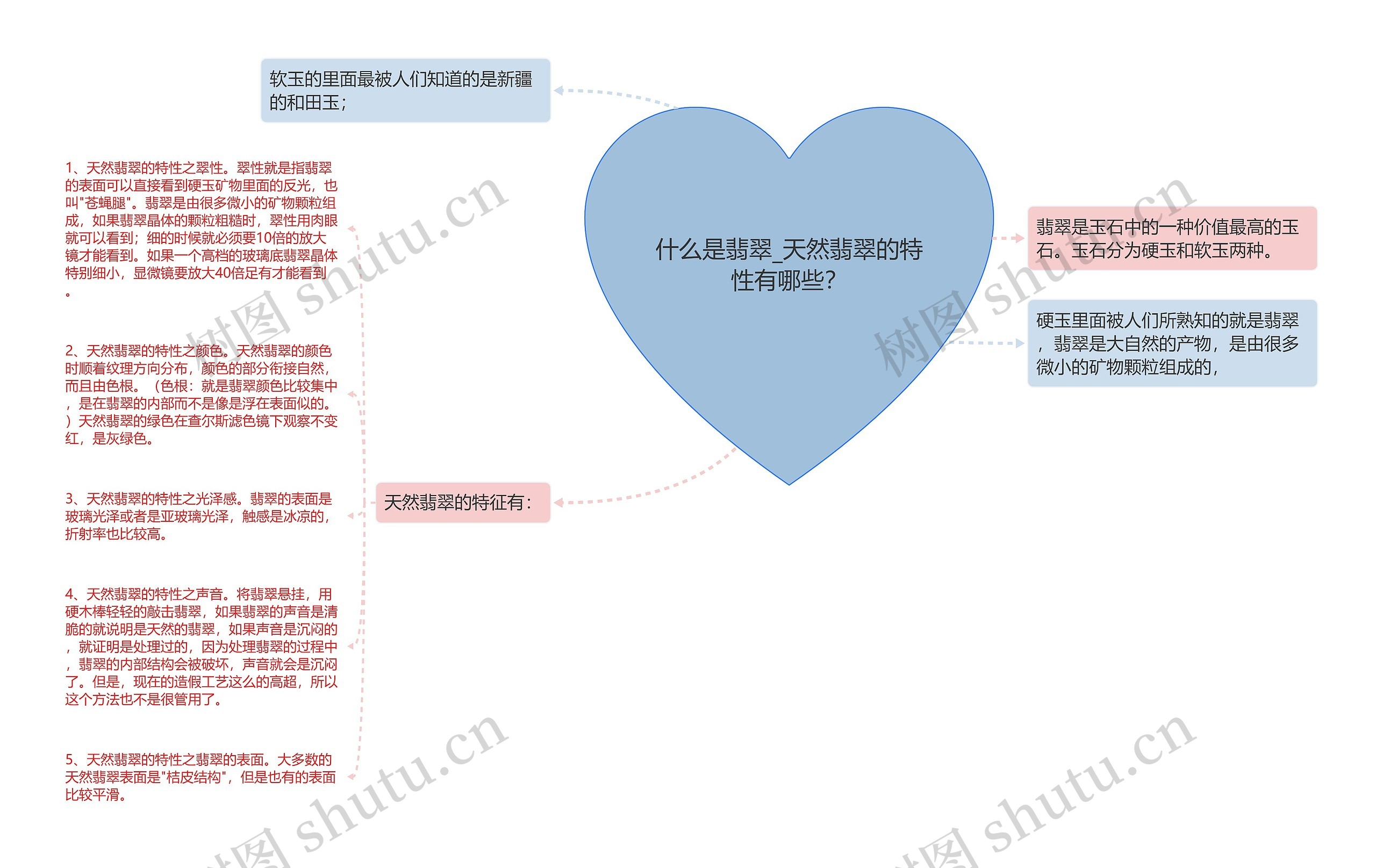 什么是翡翠_天然翡翠的特性有哪些？