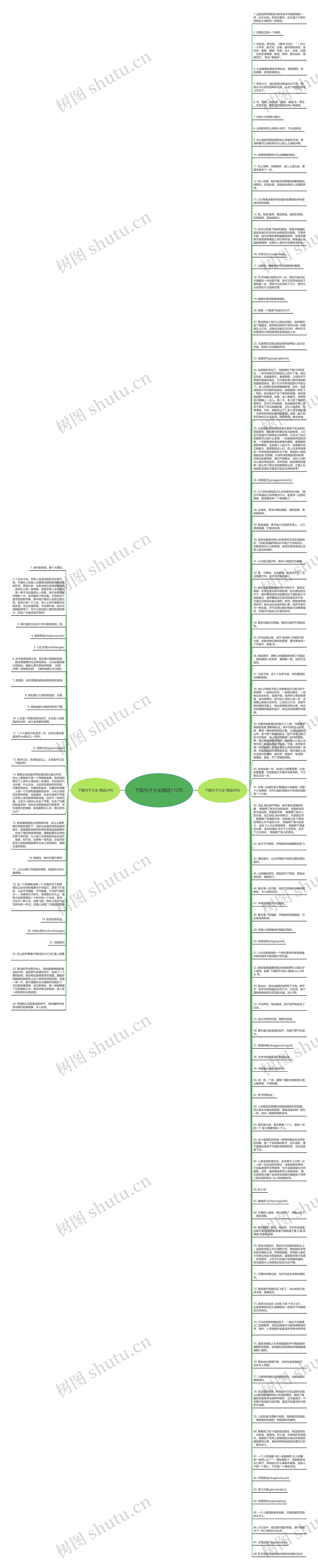 下载句子大全精选112句思维导图