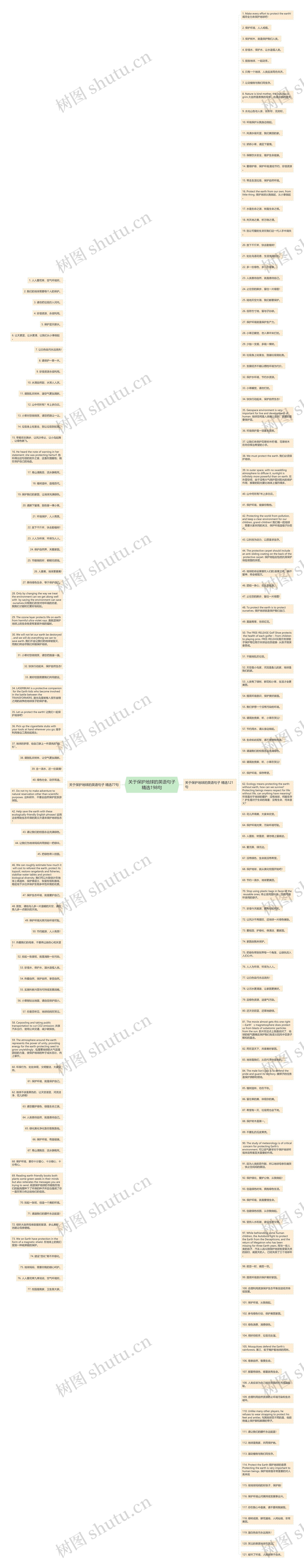 关于保护地球的英语句子精选198句思维导图