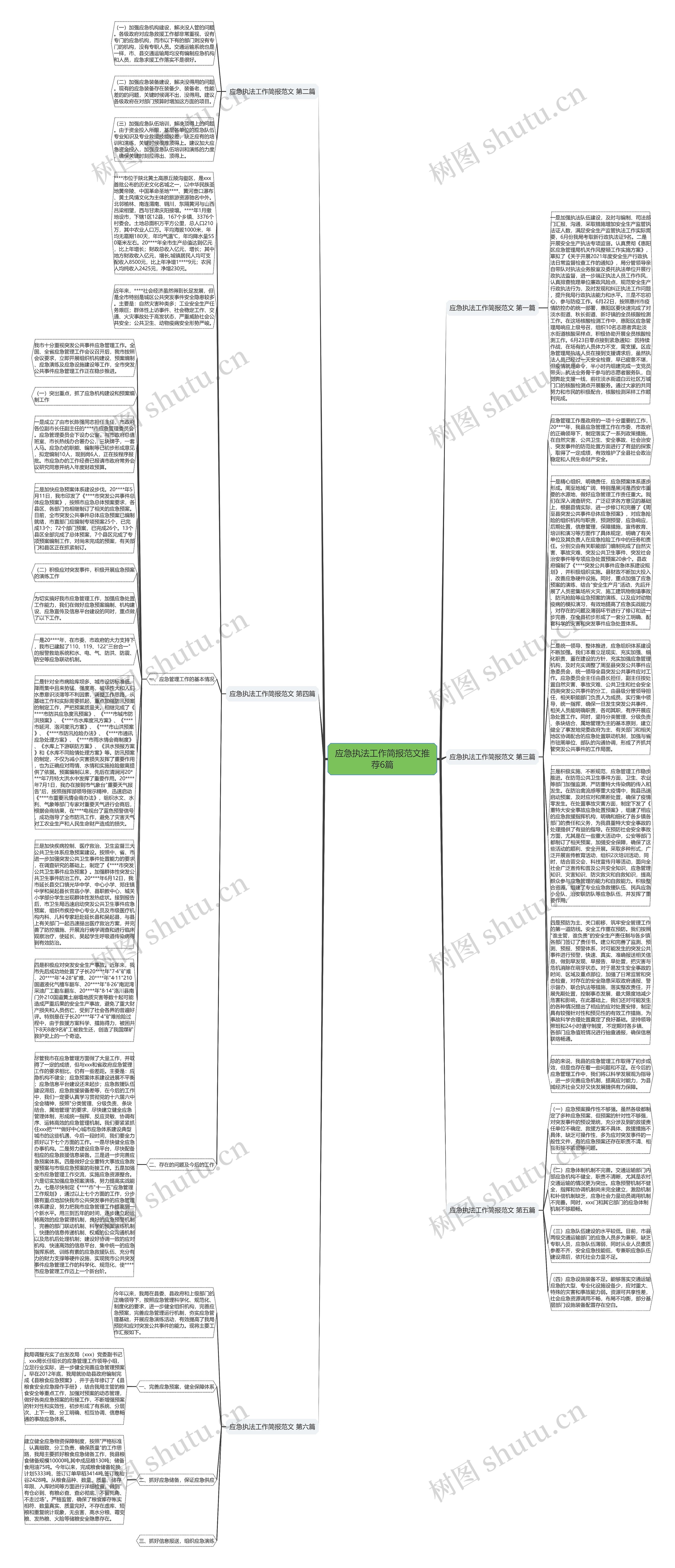 应急执法工作简报范文推荐6篇思维导图