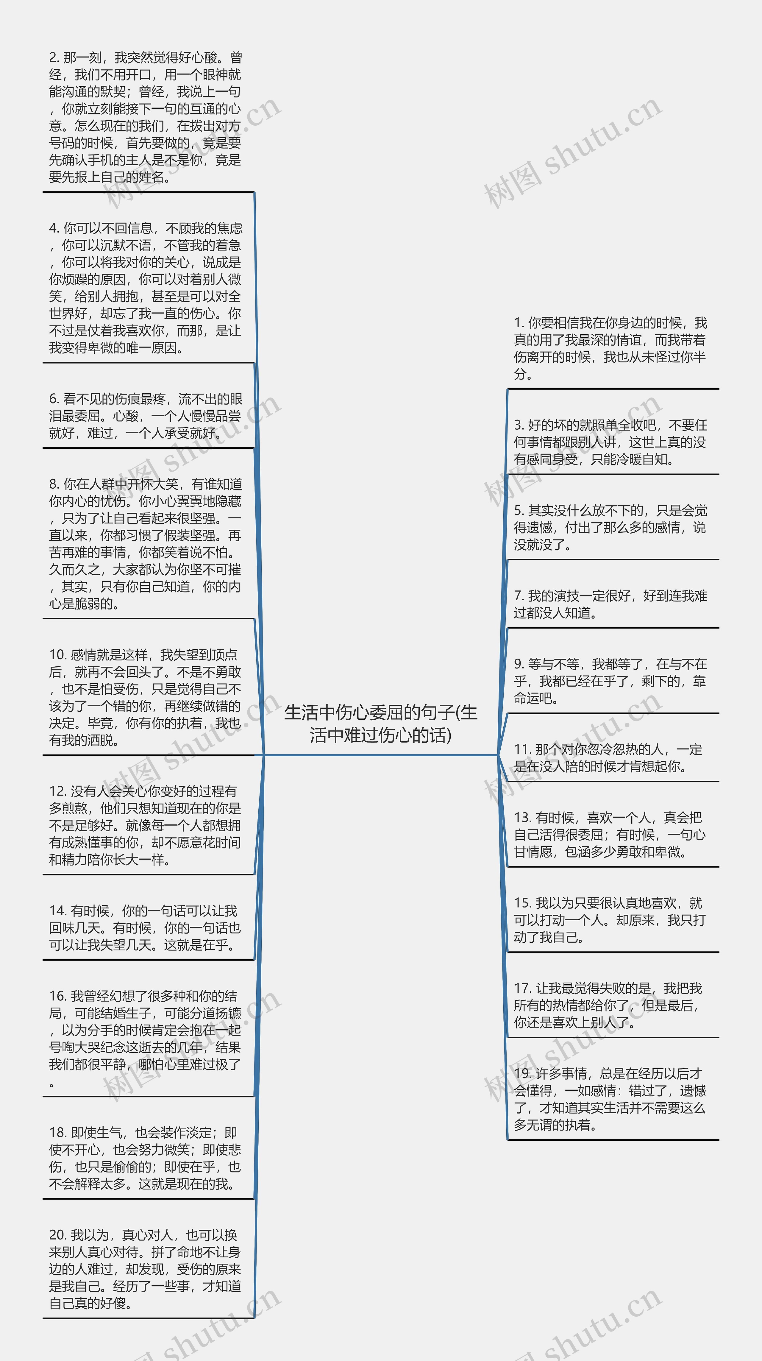 生活中伤心委屈的句子(生活中难过伤心的话)思维导图