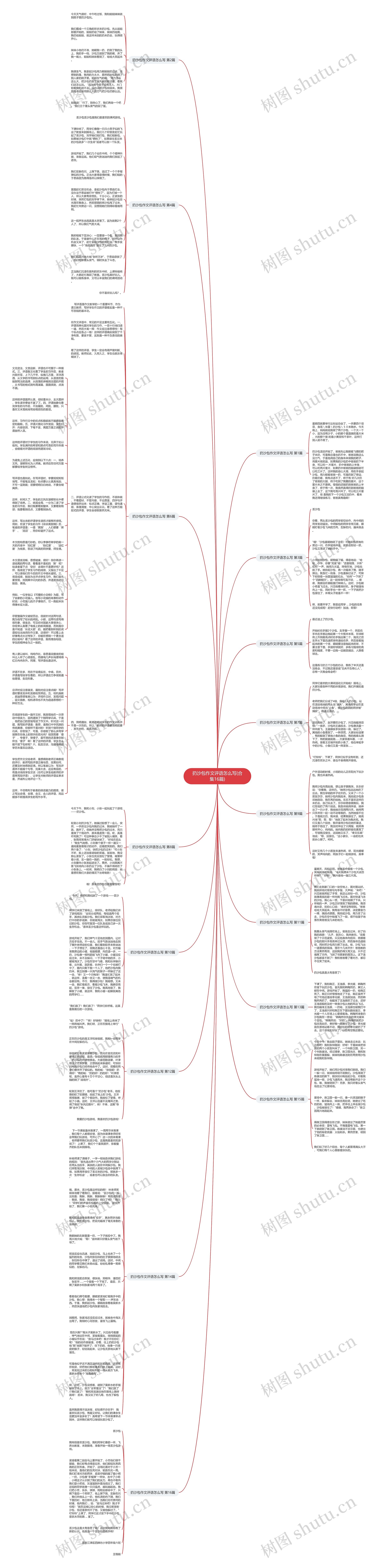 扔沙包作文评语怎么写(合集16篇)思维导图