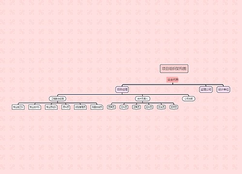 《项目组织架构图》