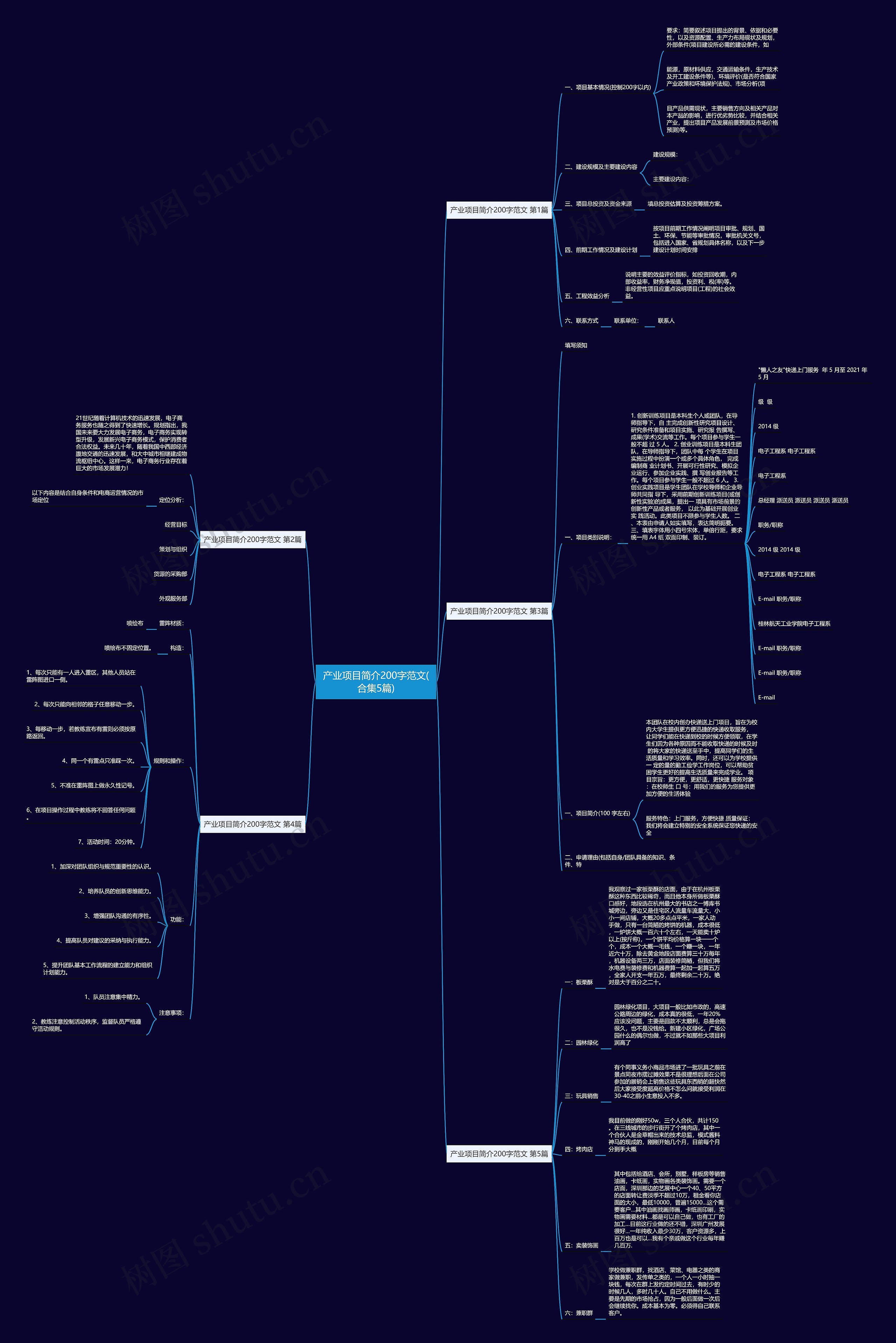 产业项目简介200字范文(合集5篇) 产业项目简介200字范文(合集5篇)