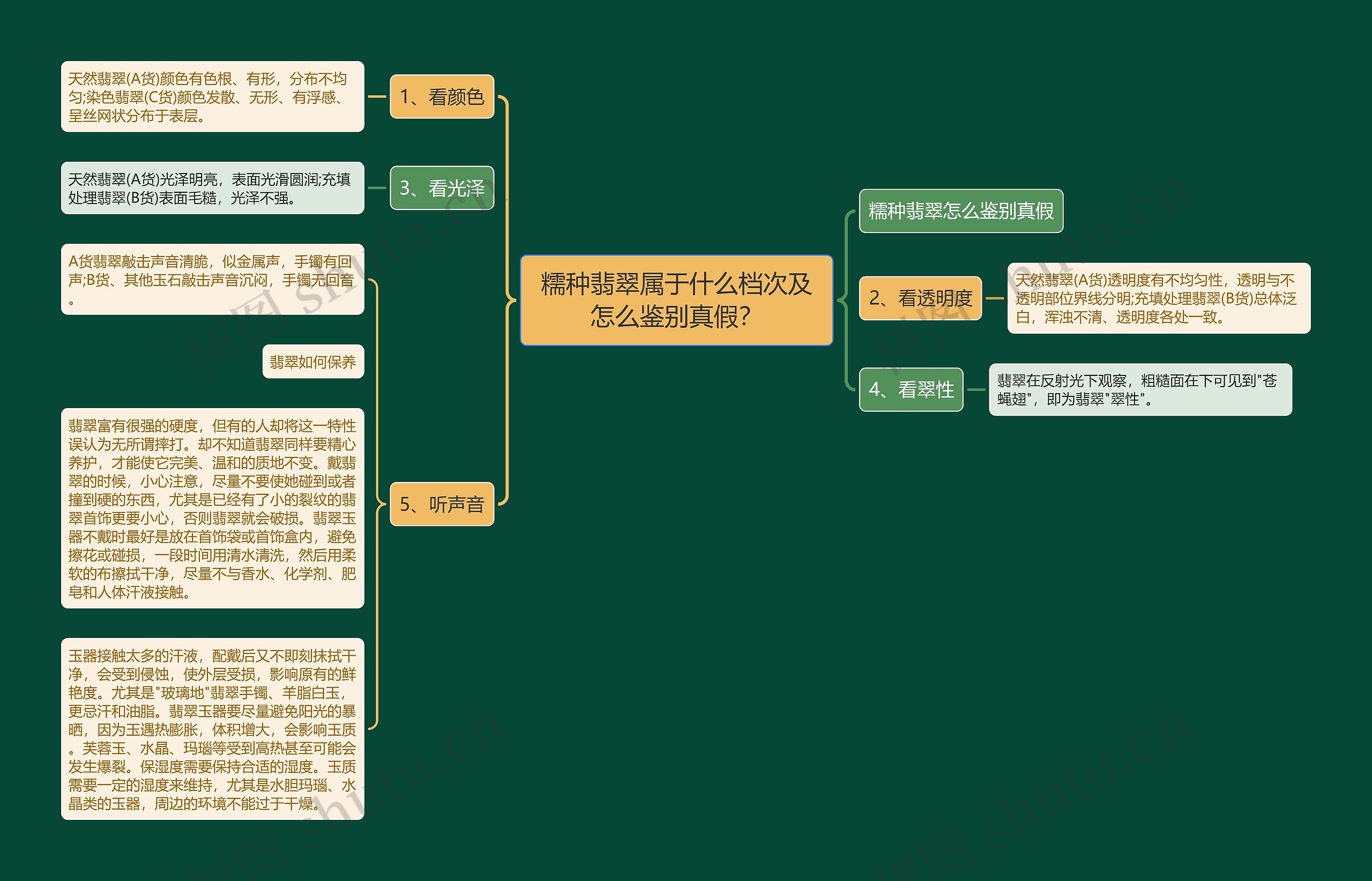 糯种翡翠属于什么档次及怎么鉴别真假？