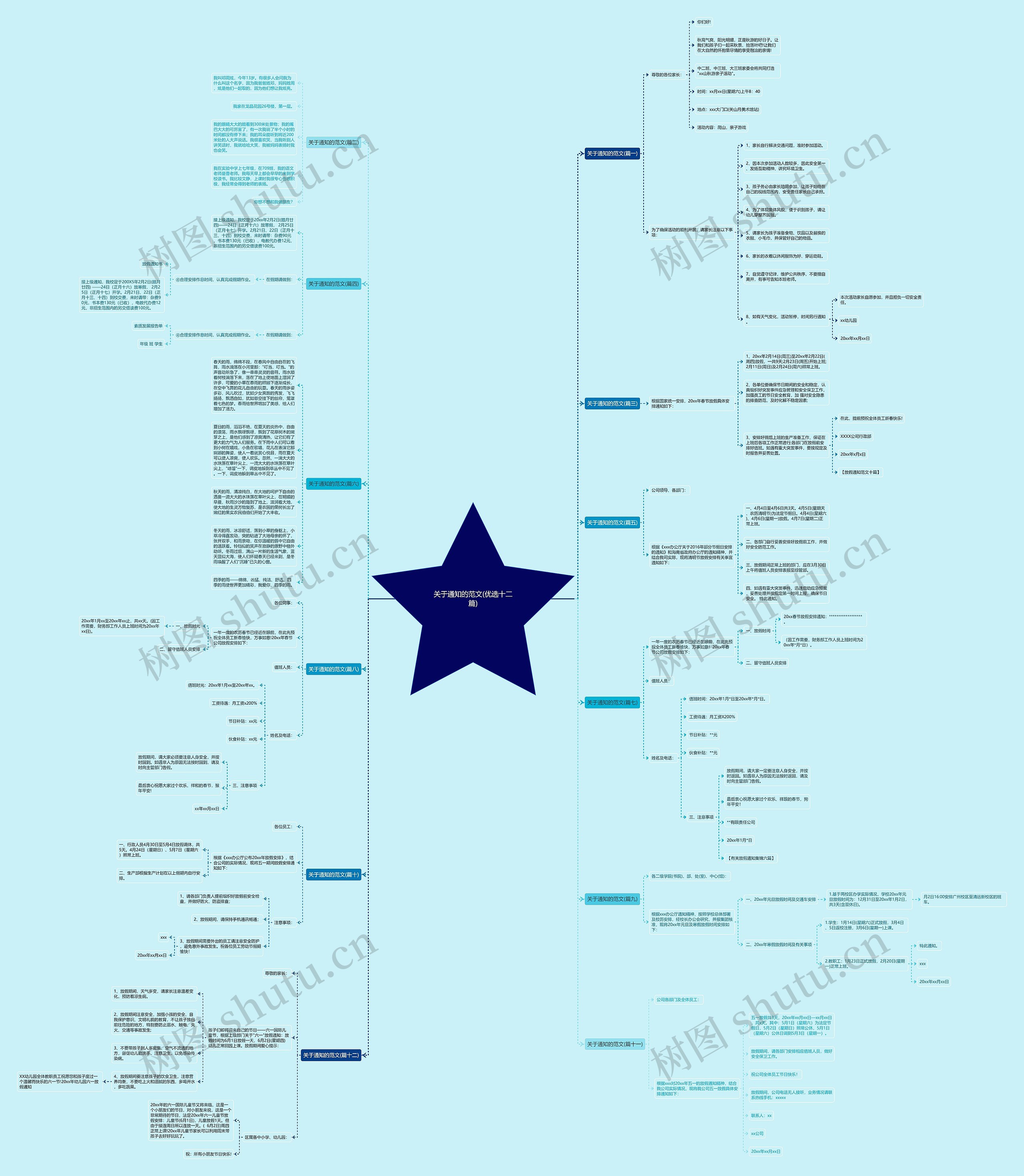 关于通知的范文(优选十二篇)思维导图