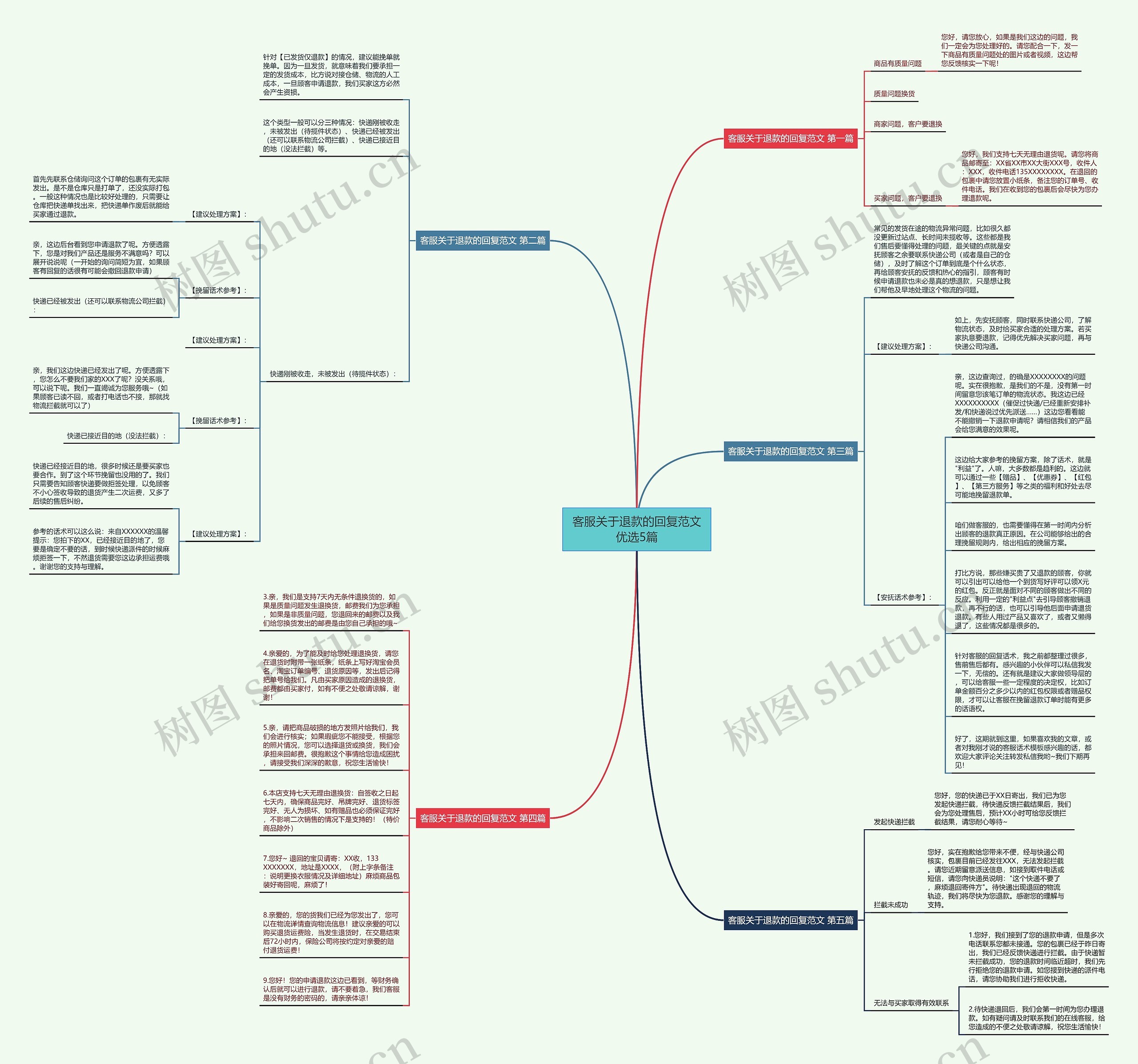 客服关于退款的回复范文优选5篇思维导图