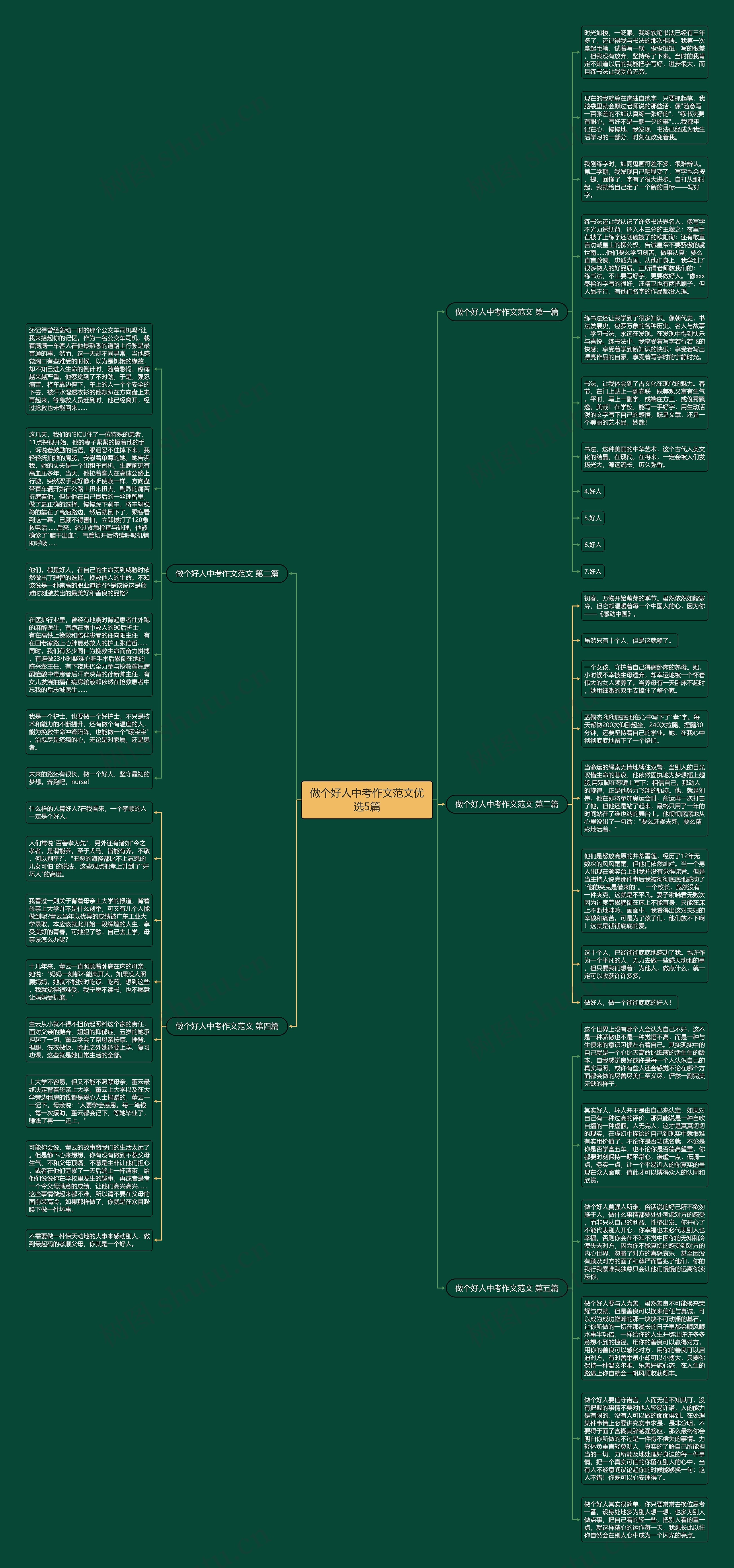 做个好人中考作文范文优选5篇思维导图