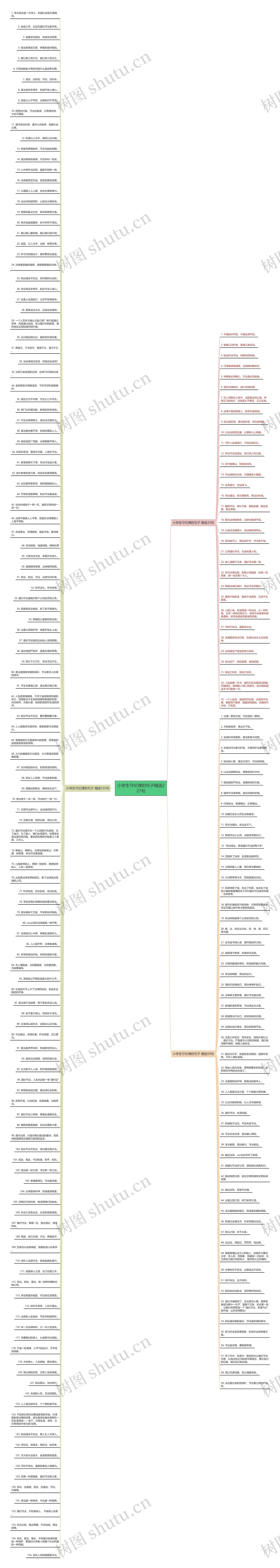 小学生守纪律的句子精选227句思维导图