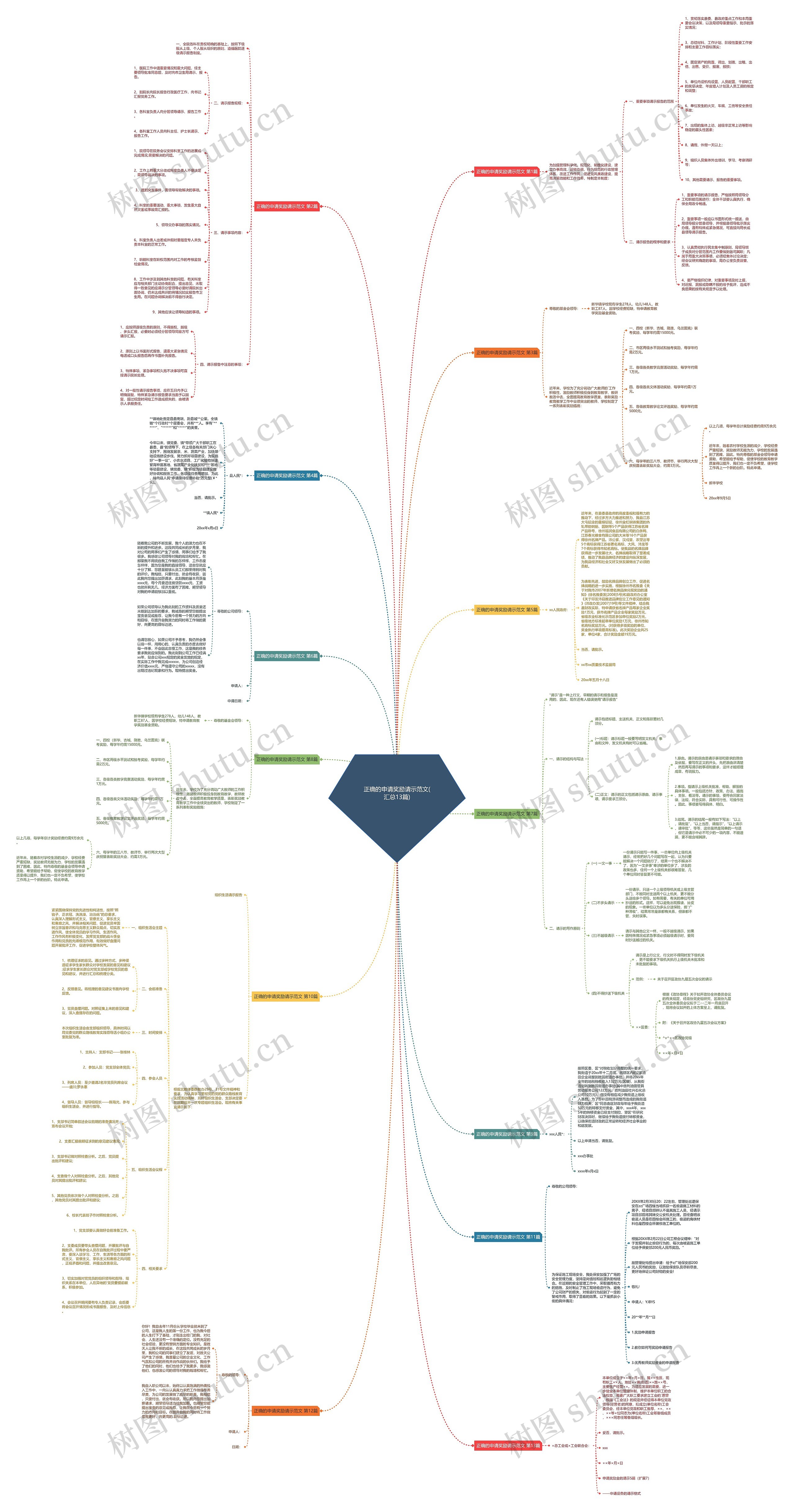 正确的申请奖励请示范文(汇总13篇) 正确的申请奖励请示范文(汇总13篇)