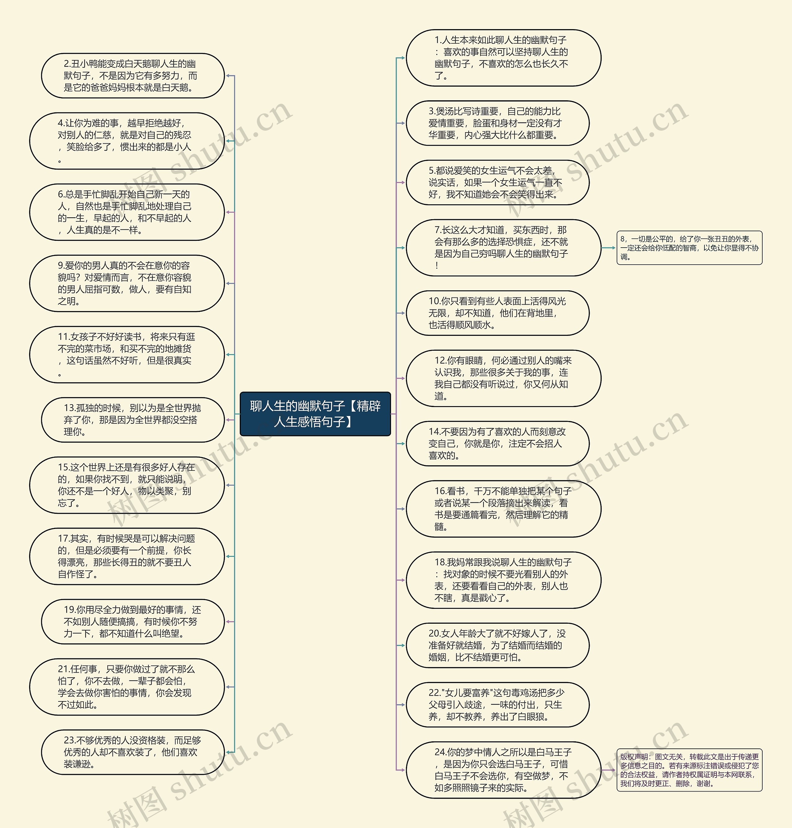 聊人生的幽默句子【精辟人生感悟句子】思维导图