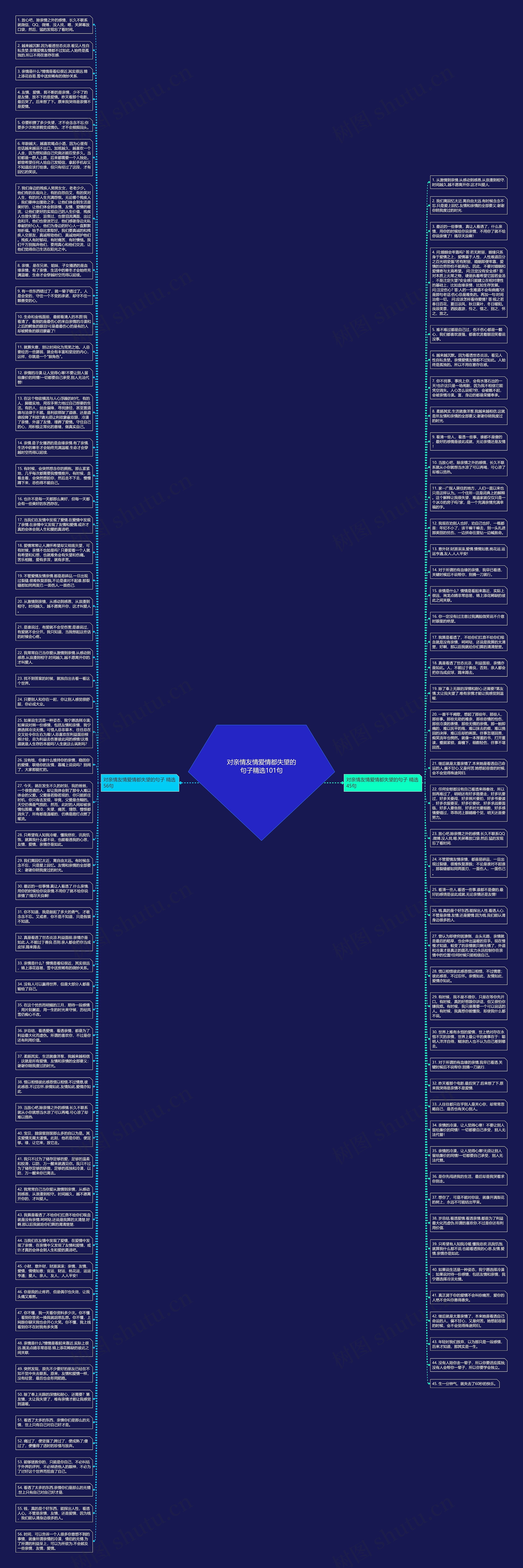 对亲情友情爱情都失望的句子精选101句思维导图