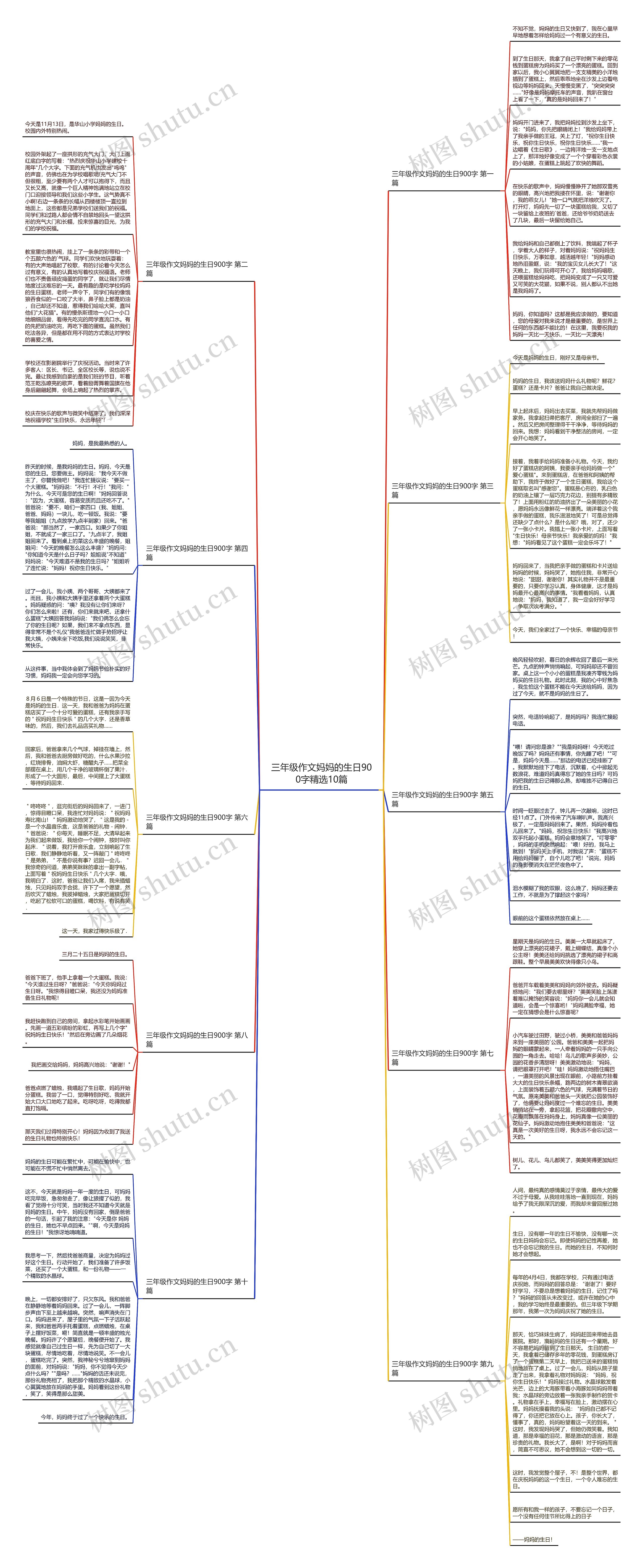 三年级作文妈妈的生日900字精选10篇思维导图