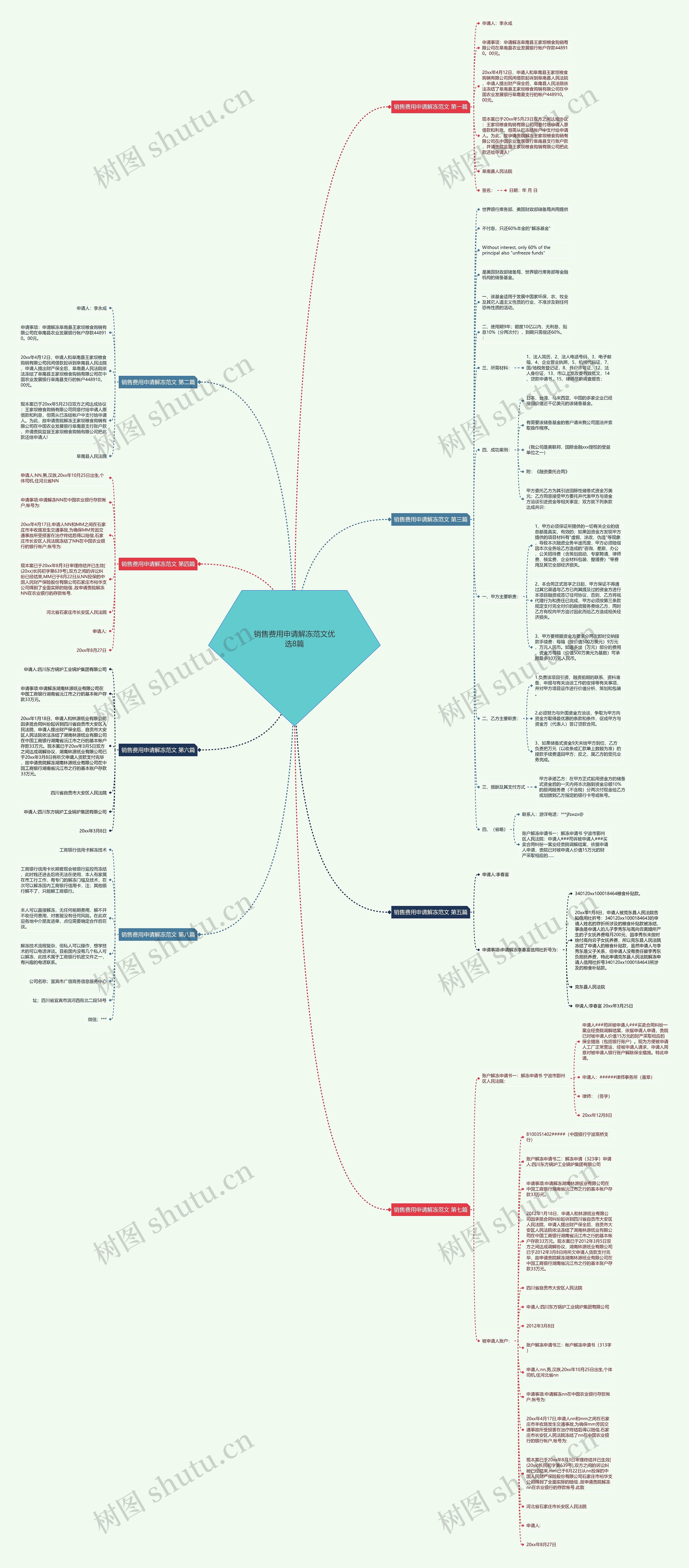销售费用申请解冻范文优选8篇思维导图