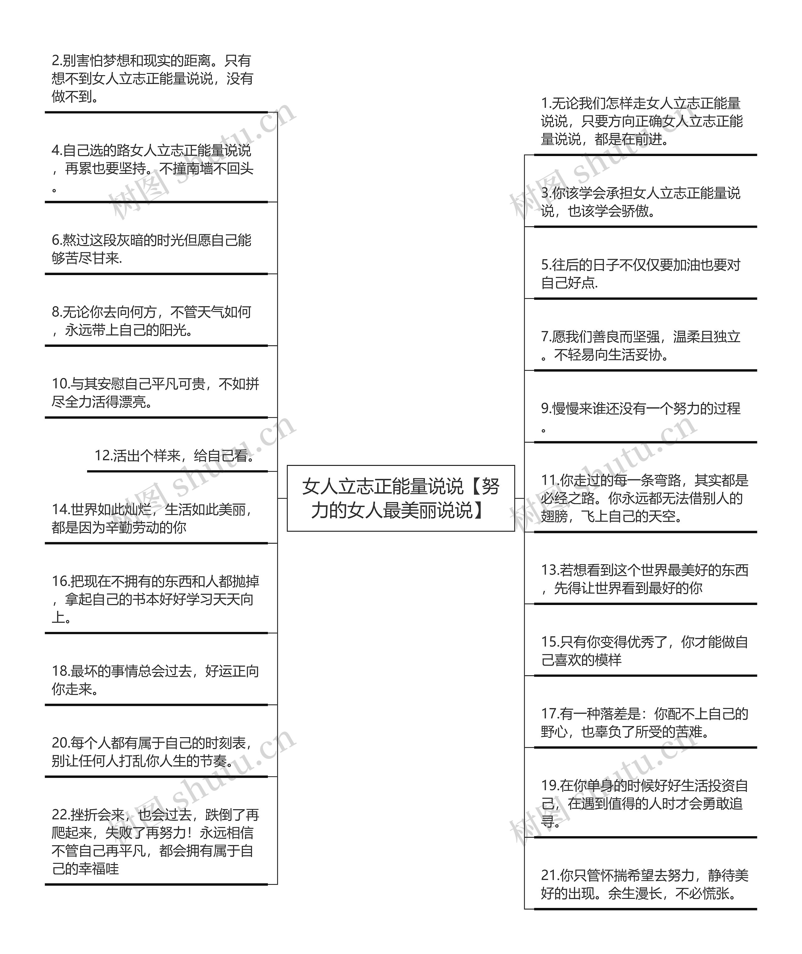 女人立志正能量说说【努力的女人最美丽说说】思维导图