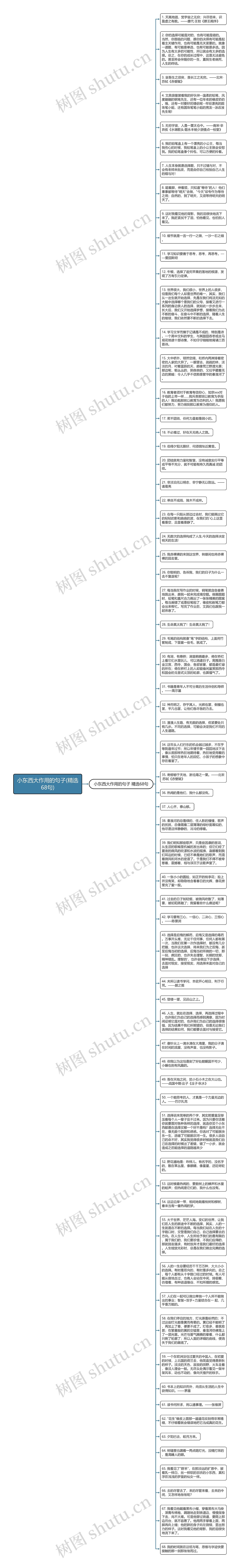 小东西大作用的句子(精选68句)思维导图