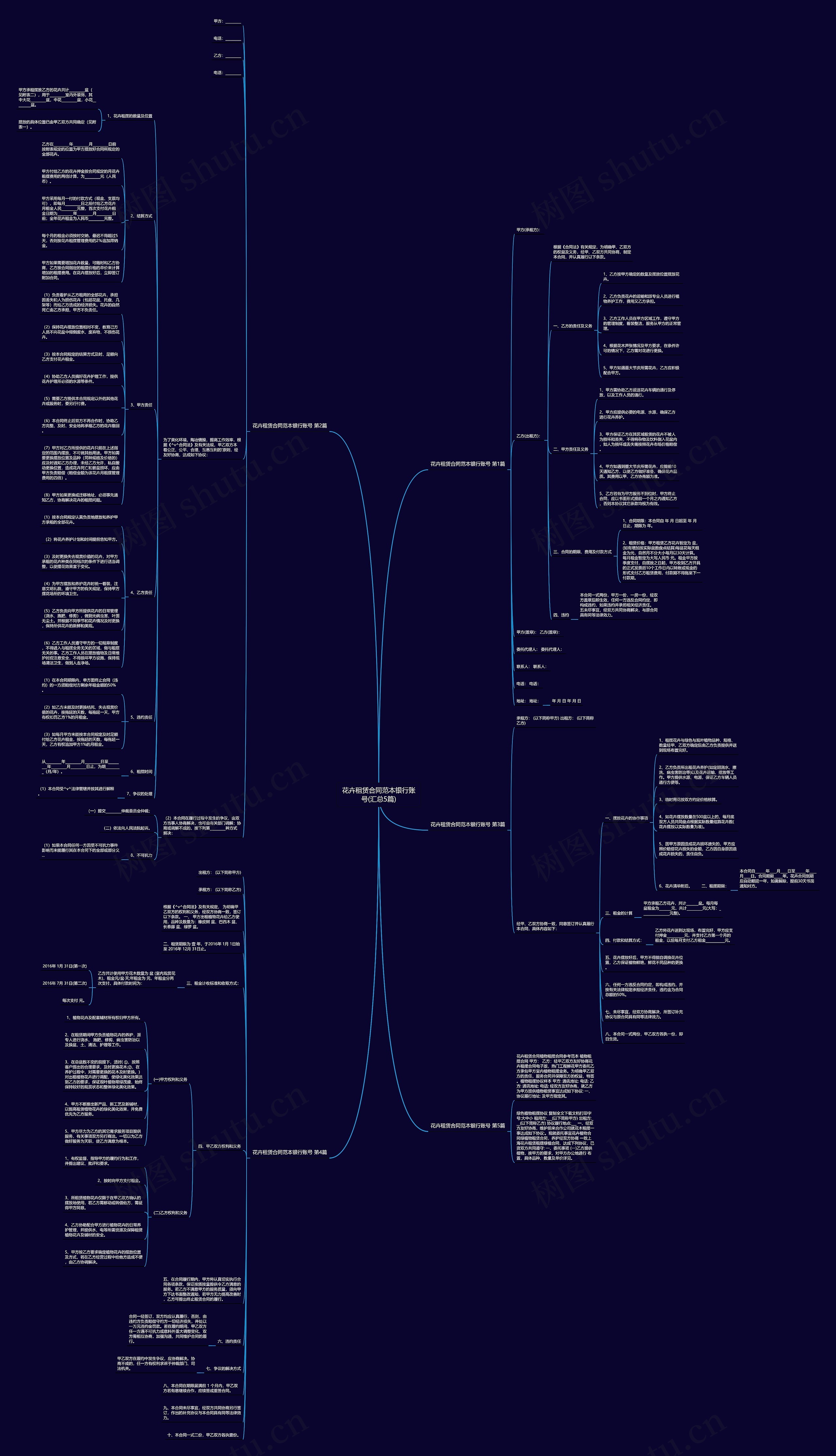 花卉租赁合同范本银行账号(汇总5篇)思维导图