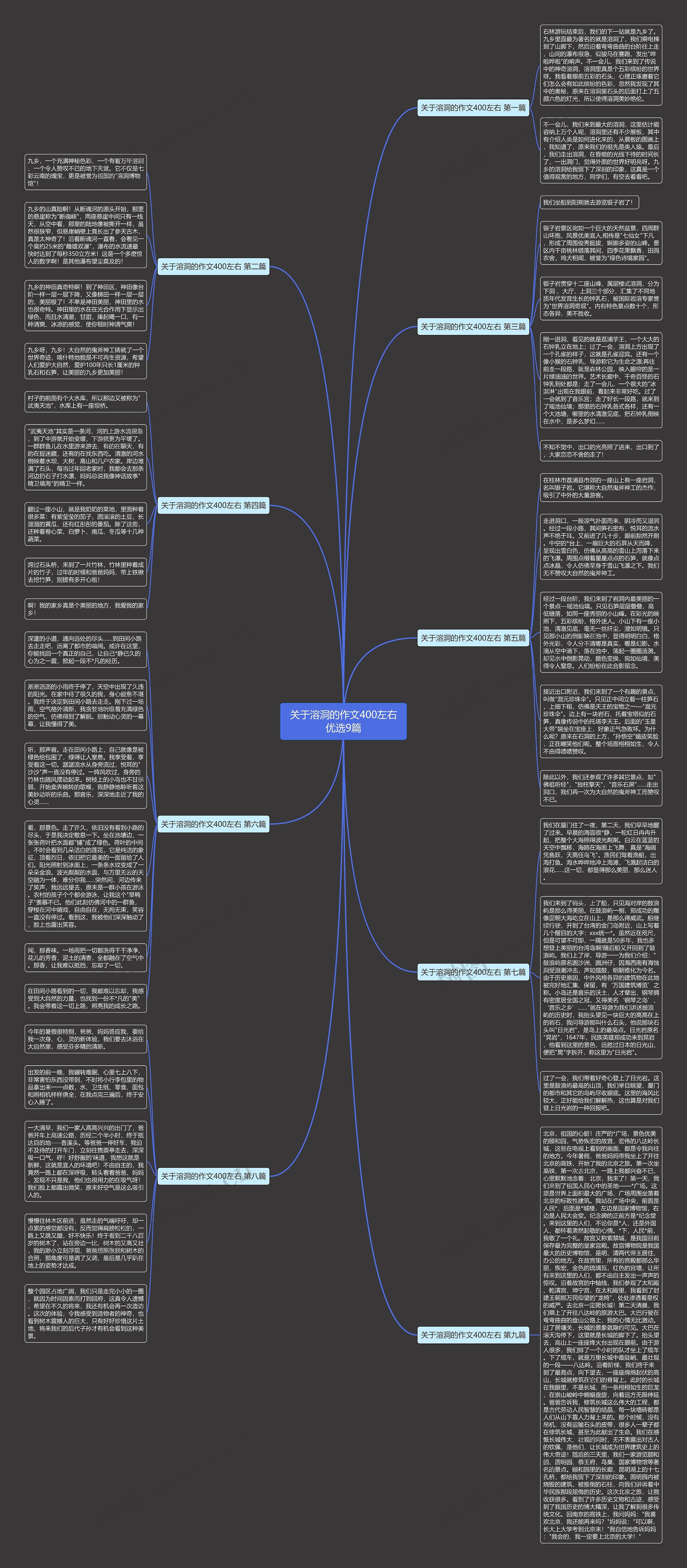 关于溶洞的作文400左右优选9篇思维导图