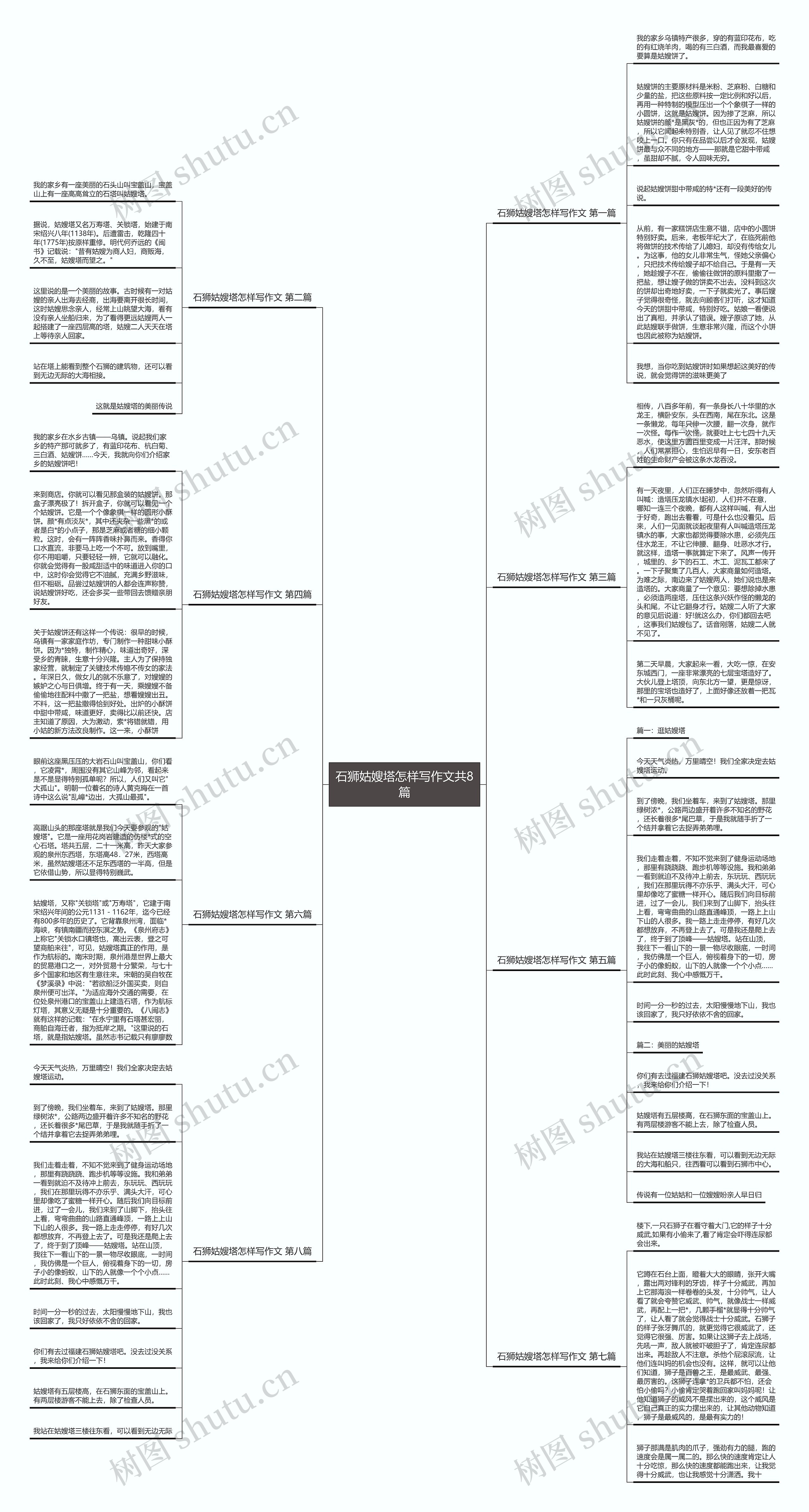 石狮姑嫂塔怎样写作文共8篇思维导图