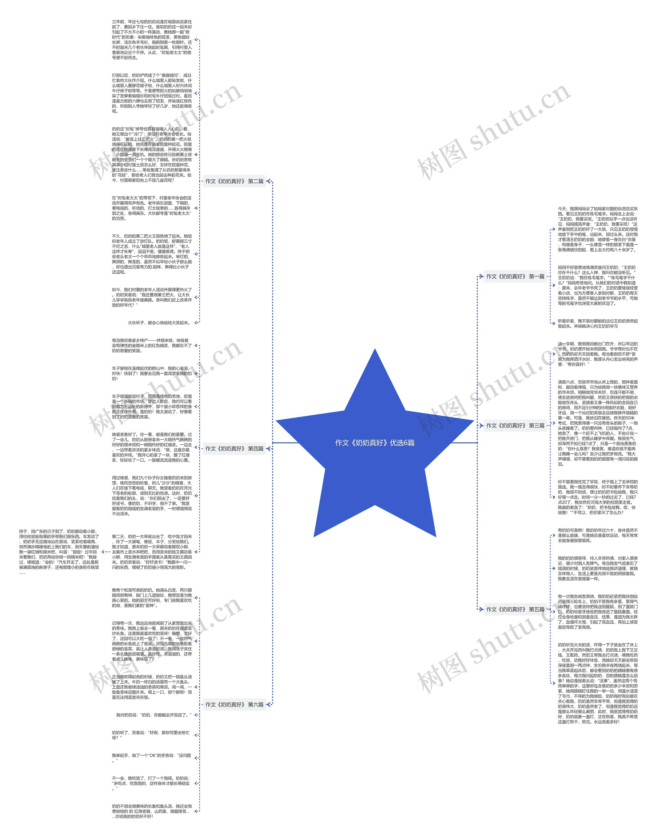 作文《奶奶真好》优选6篇思维导图