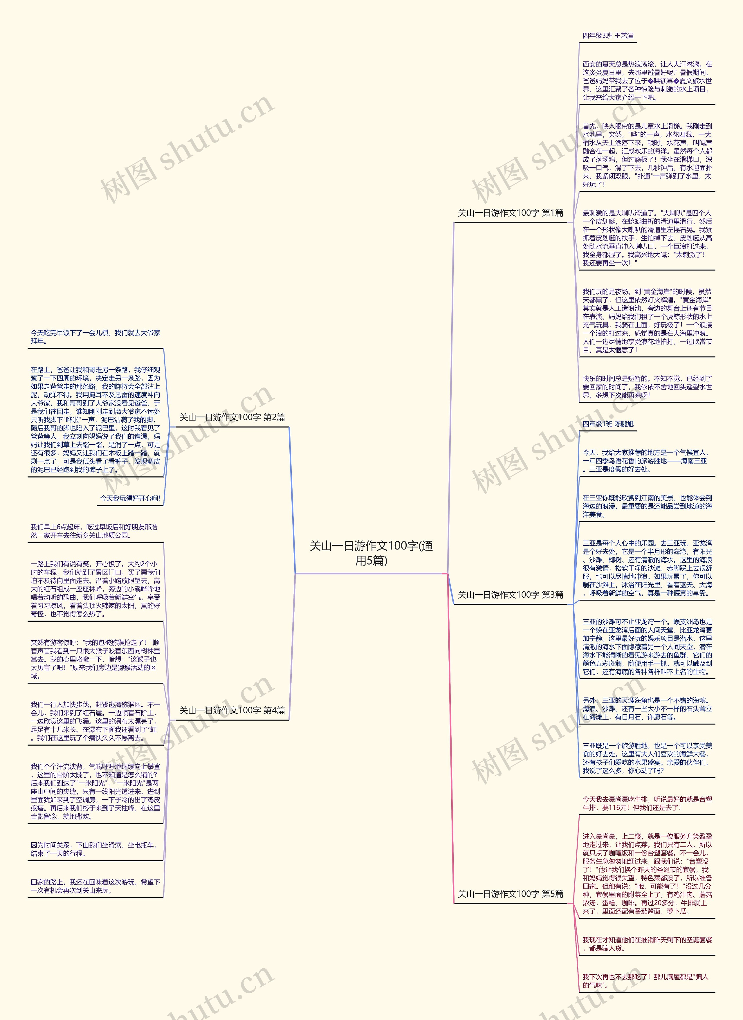 关山一日游作文100字(通用5篇)思维导图