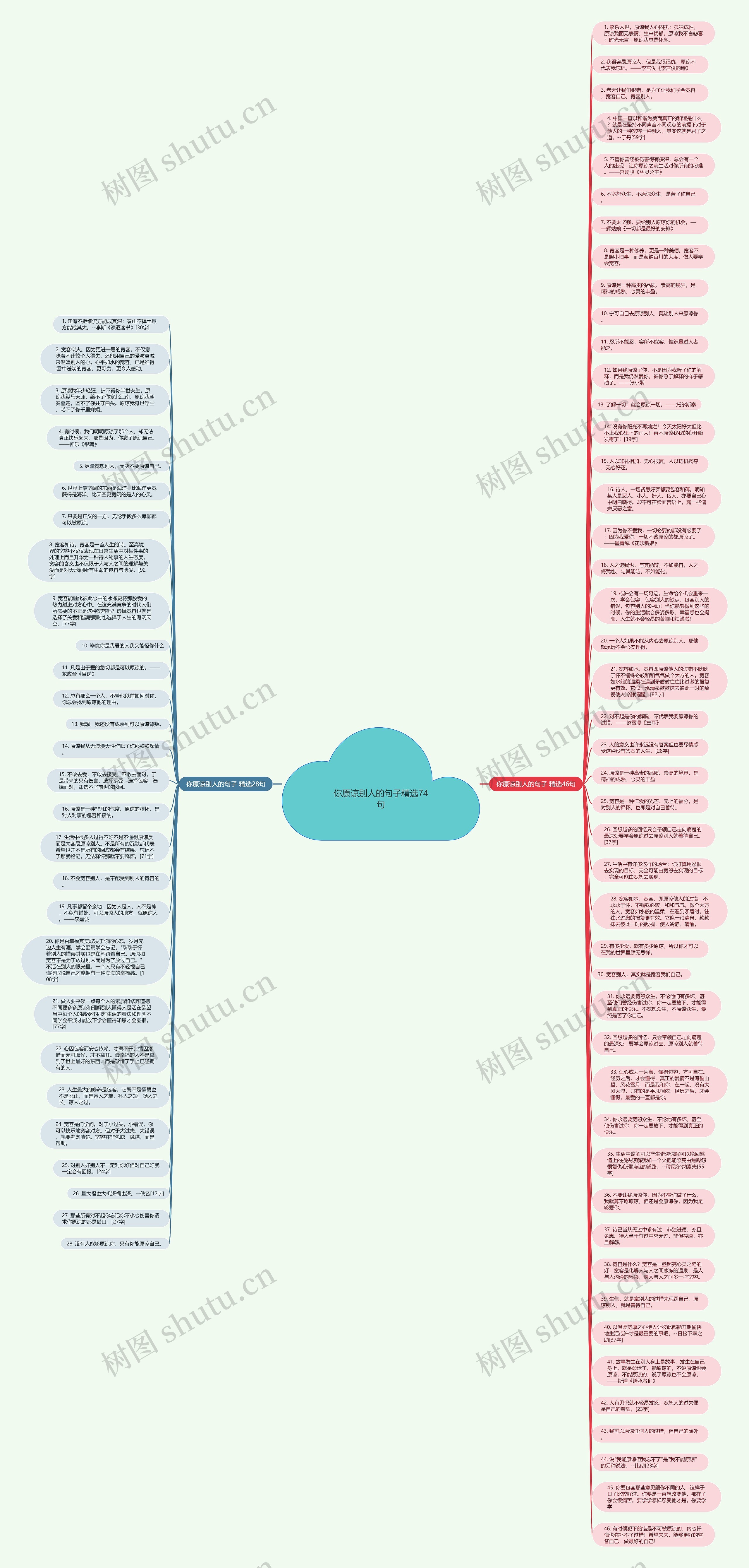 你原谅别人的句子精选74句思维导图