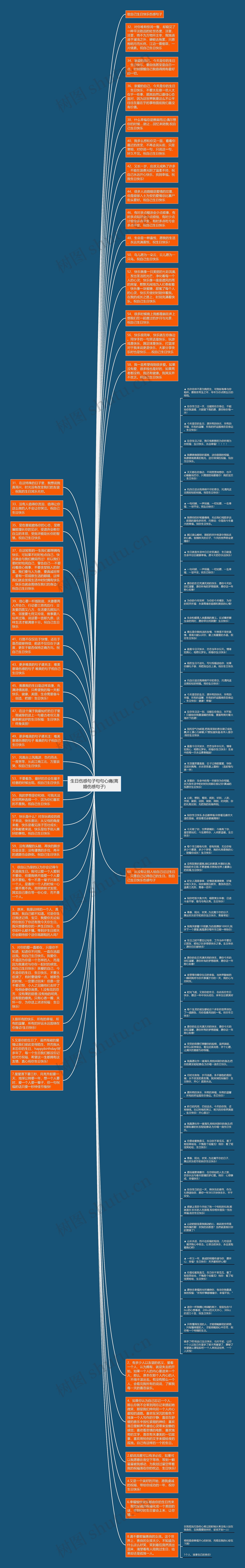 生日伤感句子句句心痛(离婚伤感句子)思维导图