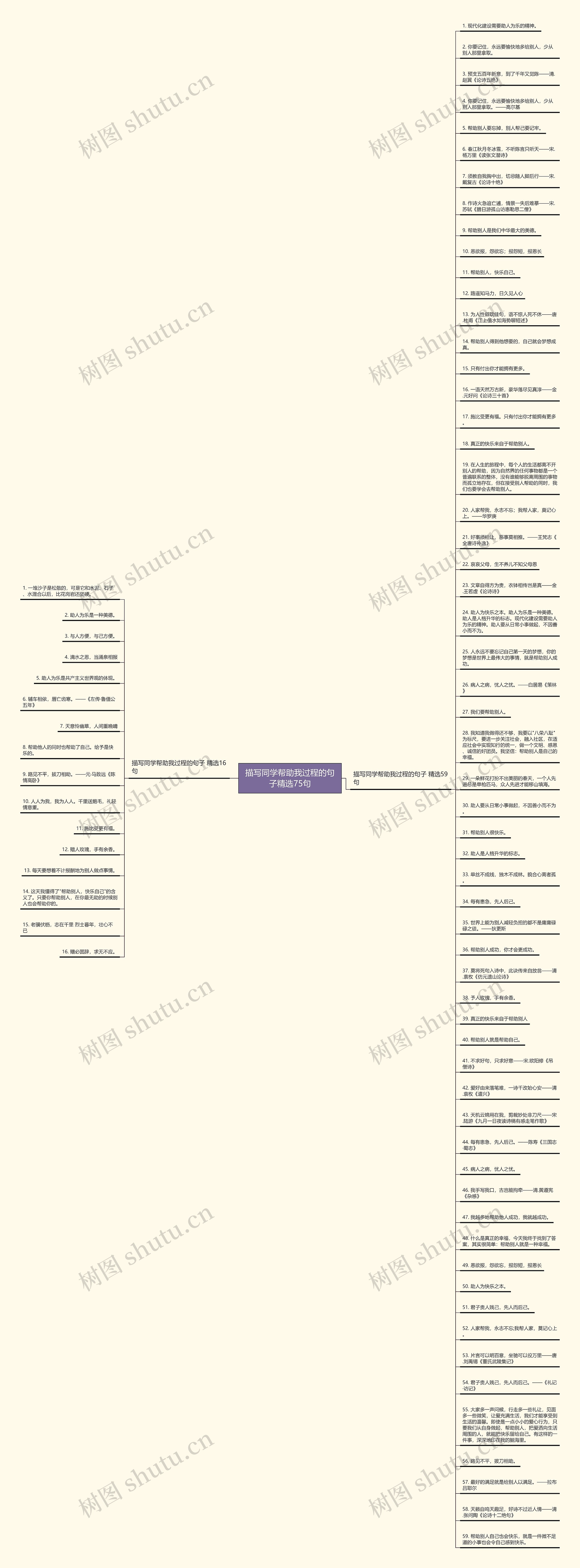 描写同学帮助我过程的句子精选75句思维导图