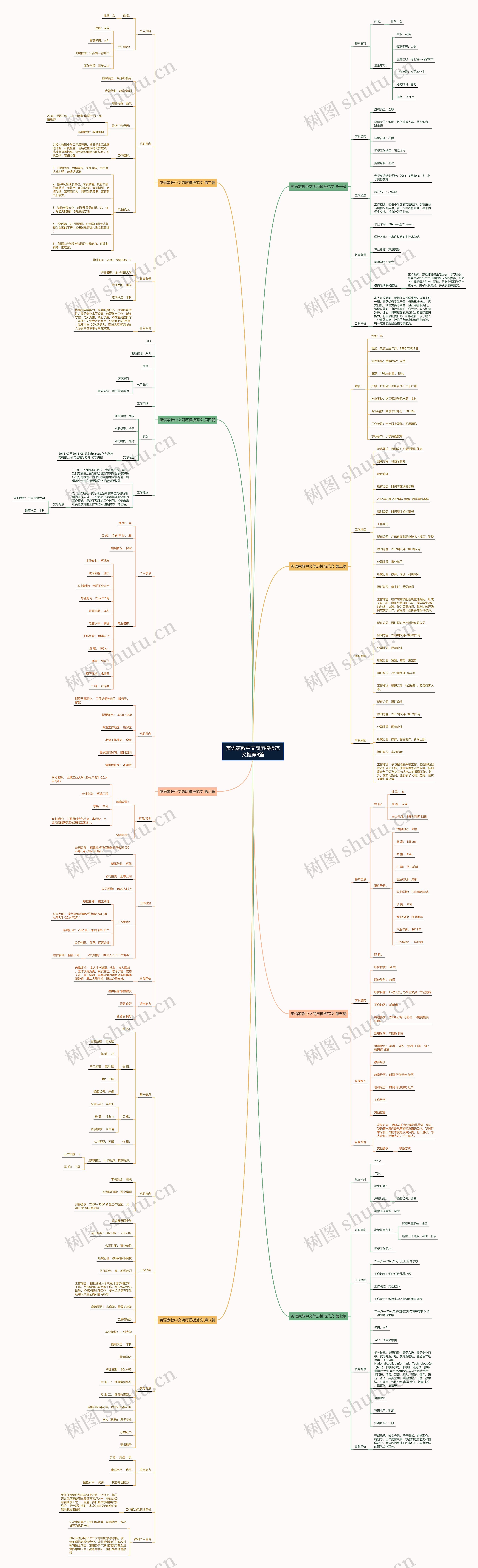 英语家教中文简历模板范文推荐8篇 英语家教中文简历模板范文推荐8篇