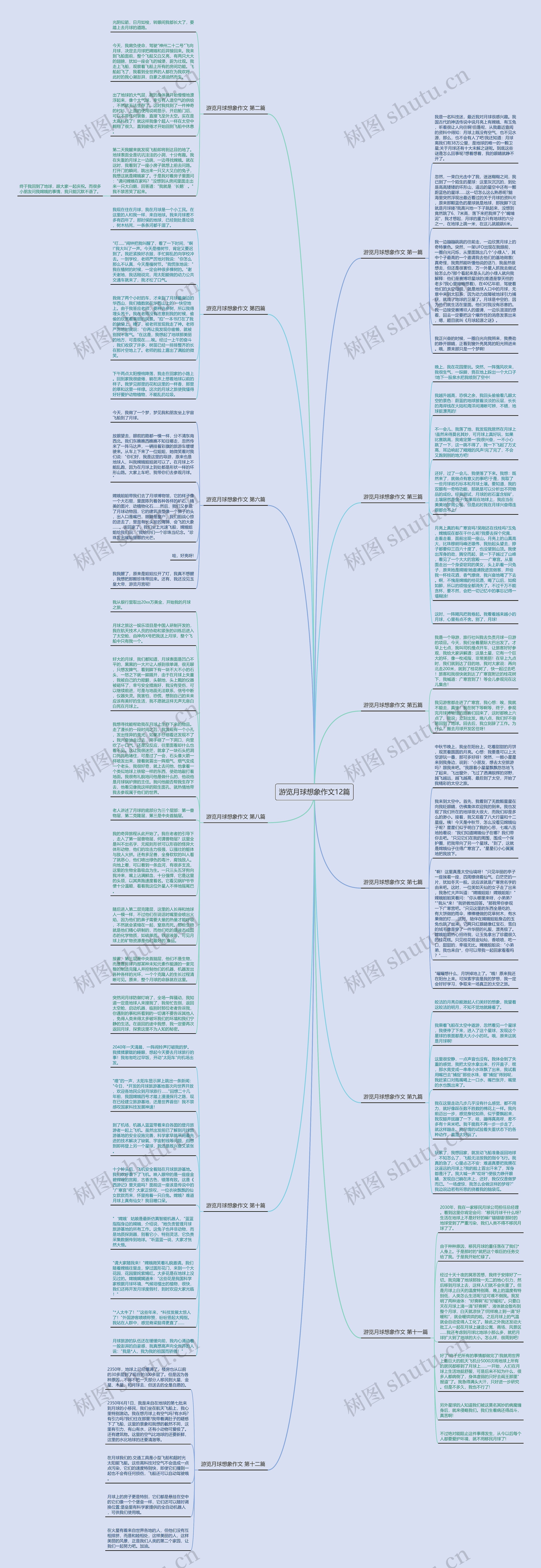 游览月球想象作文12篇思维导图