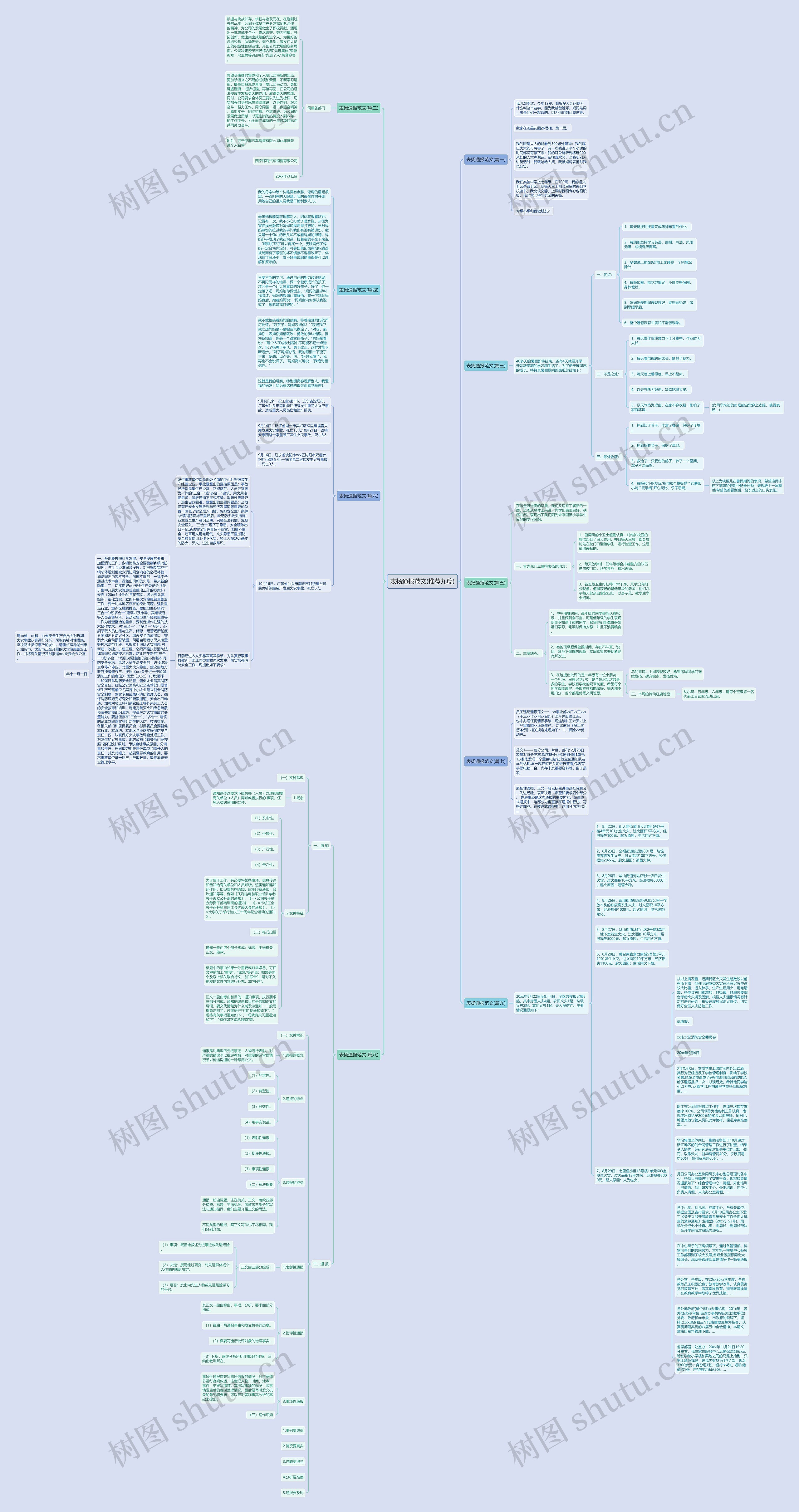 表扬通报范文(推荐九篇)思维导图