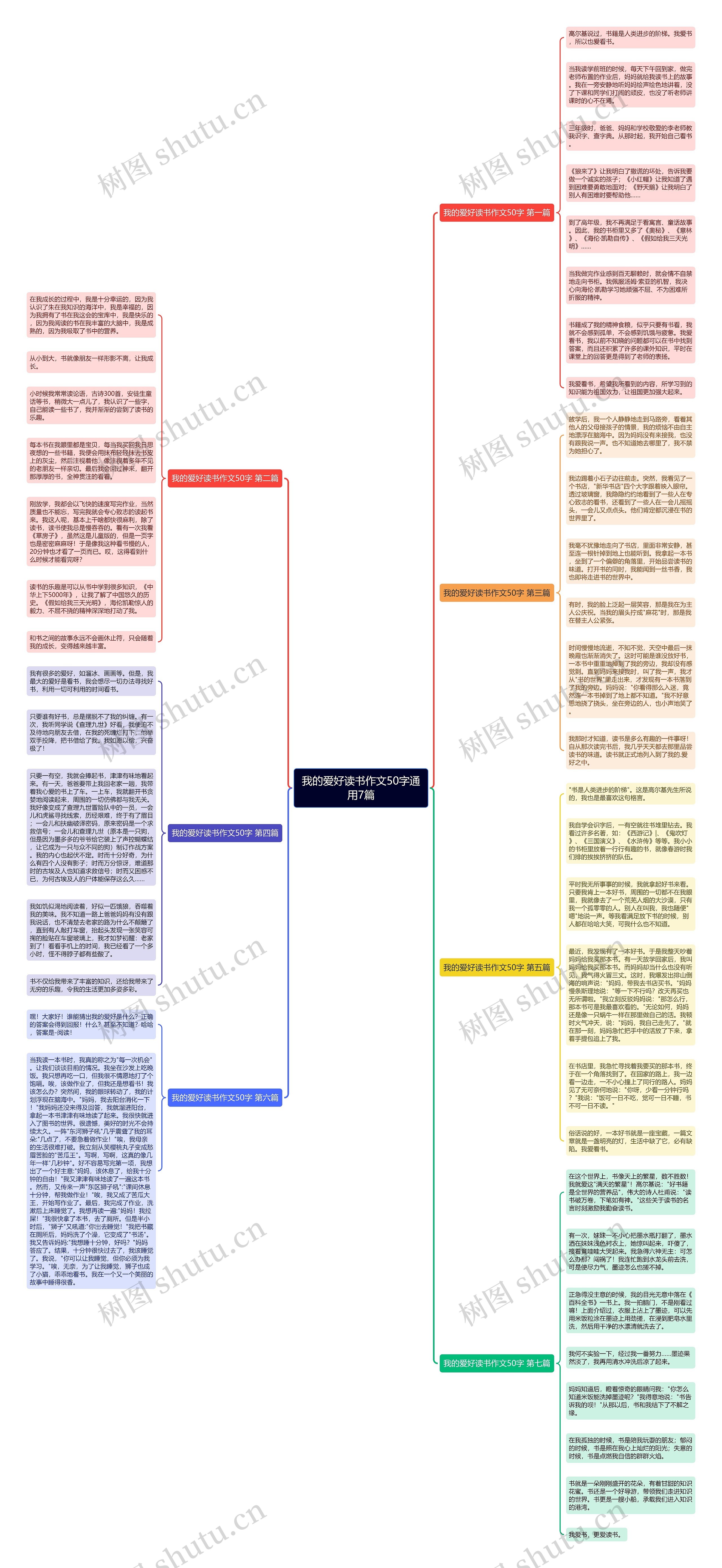 我的爱好读书作文50字通用7篇 我的爱好读书作文50字通用7篇