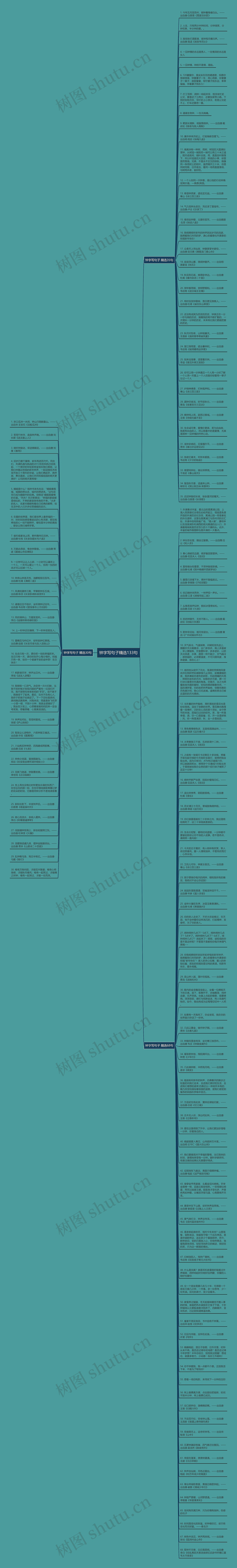 钟字写句子精选133句思维导图