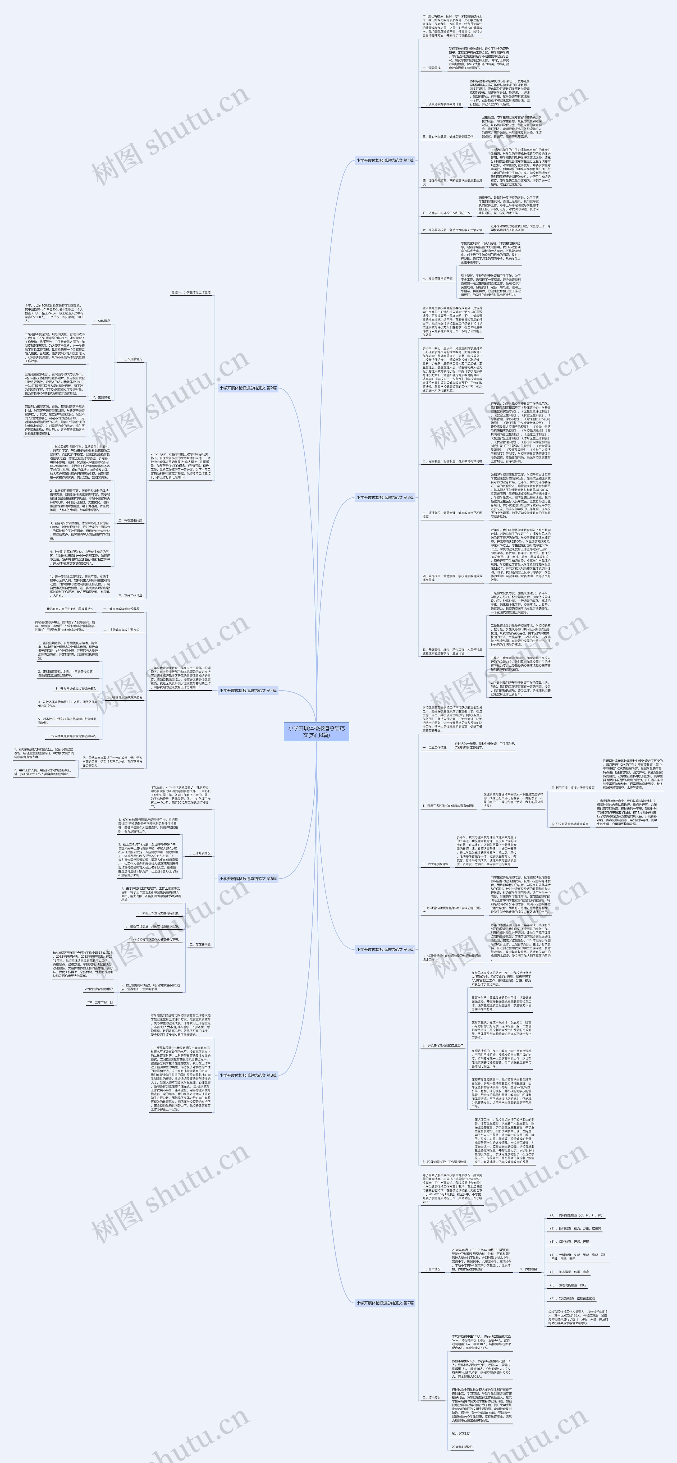 小学开展体检报道总结范文(热门8篇) 小学开展体检报道总结范文(热门8篇)