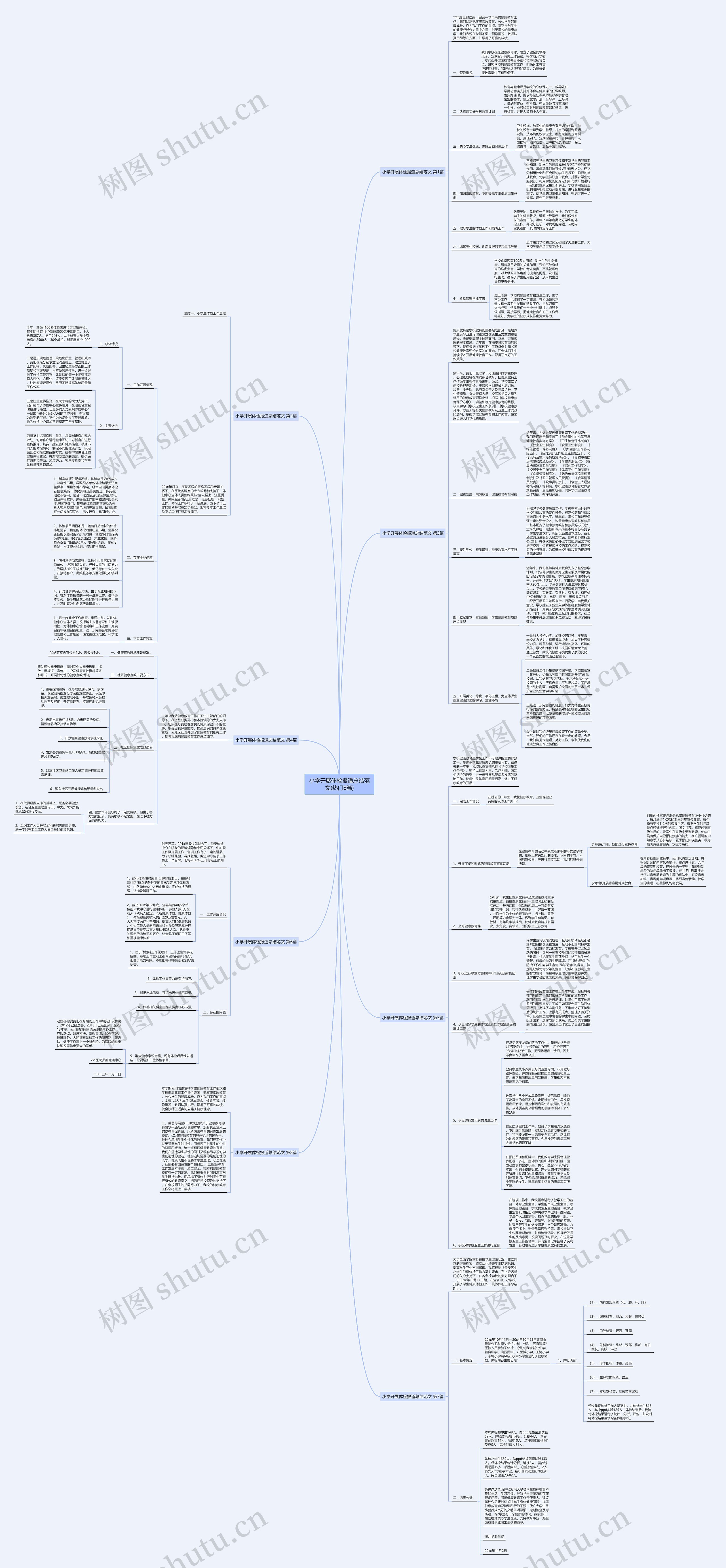 小学开展体检报道总结范文(热门8篇)思维导图