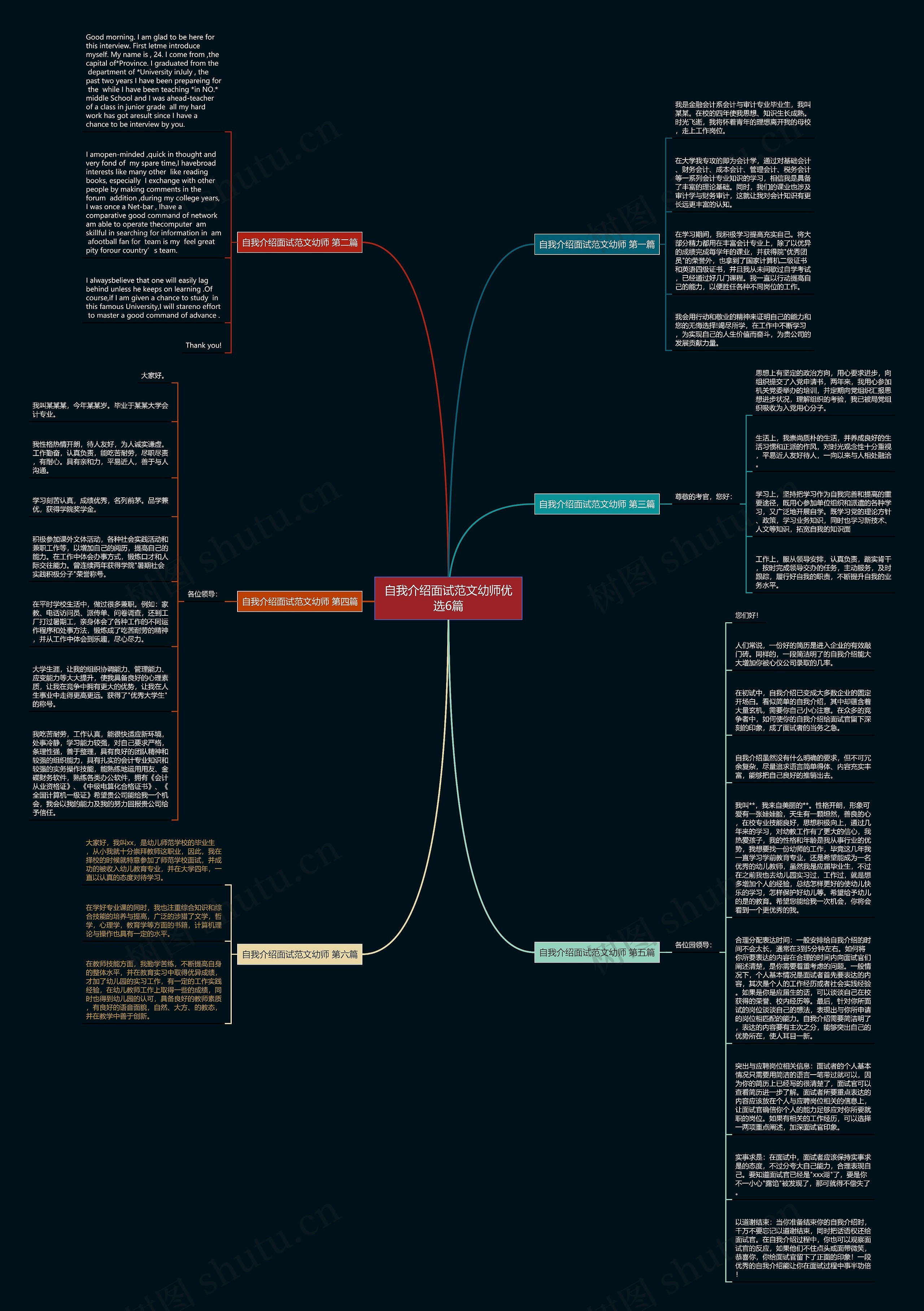 自我介绍面试范文幼师优选6篇思维导图