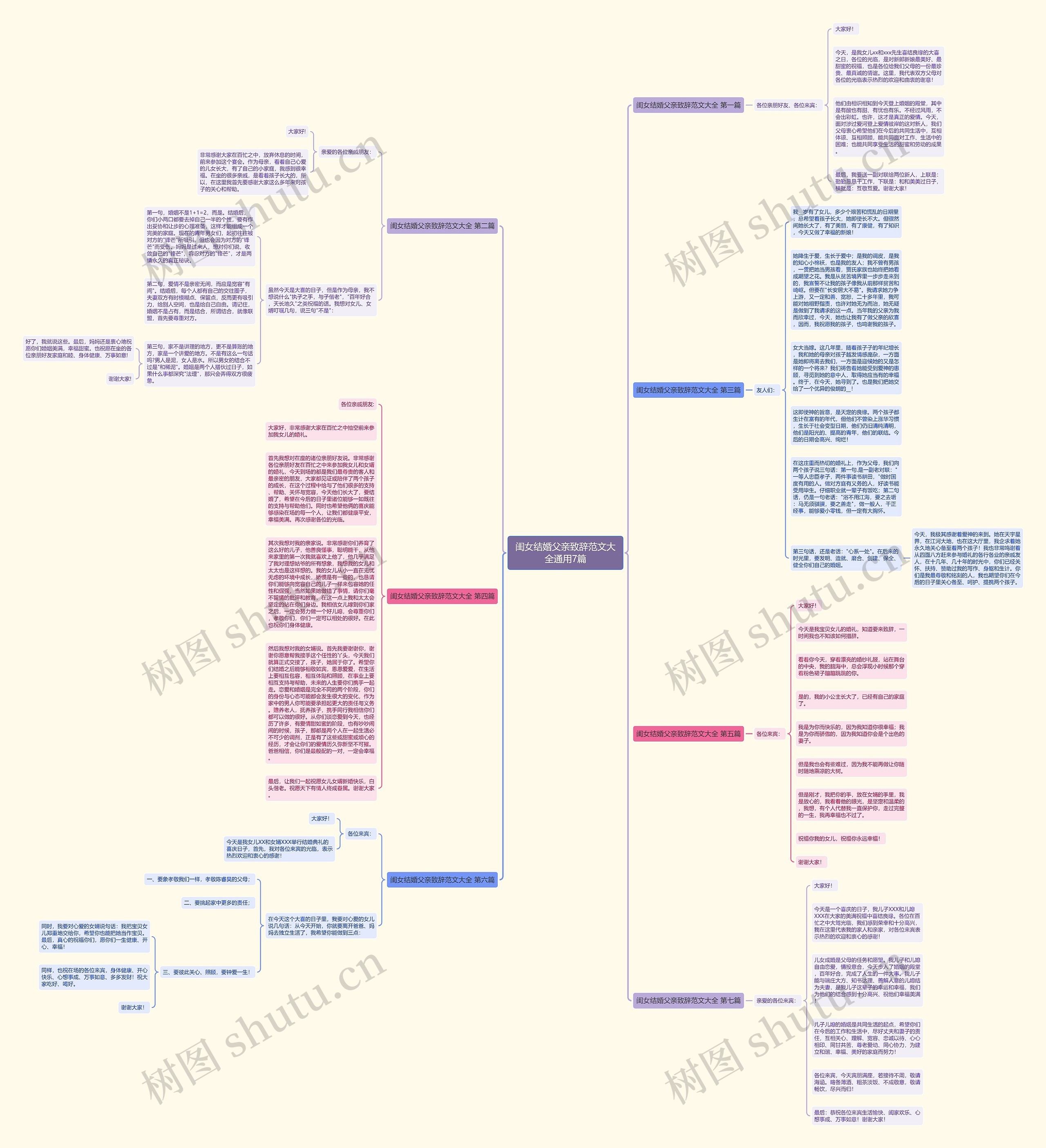 闺女结婚父亲致辞范文大全通用7篇思维导图
