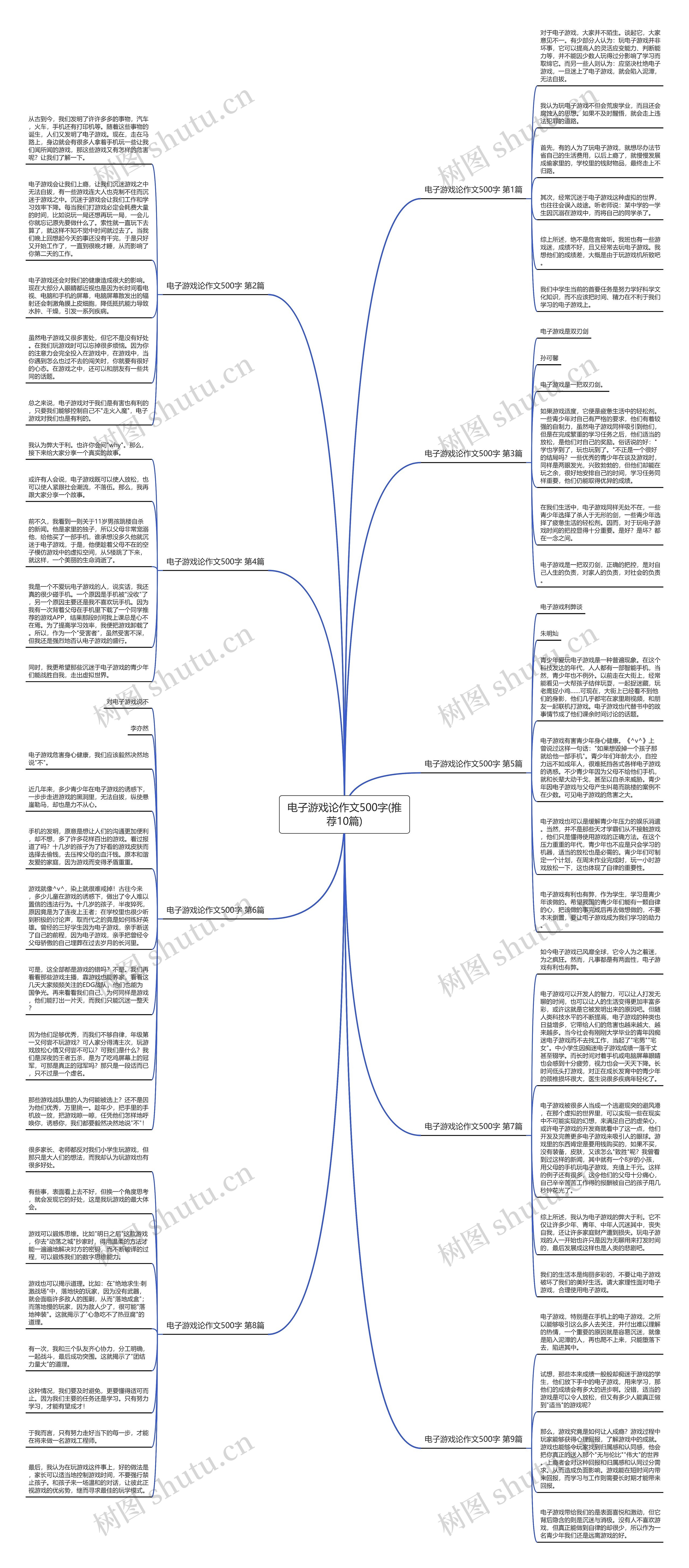 电子游戏论作文500字(推荐10篇)思维导图