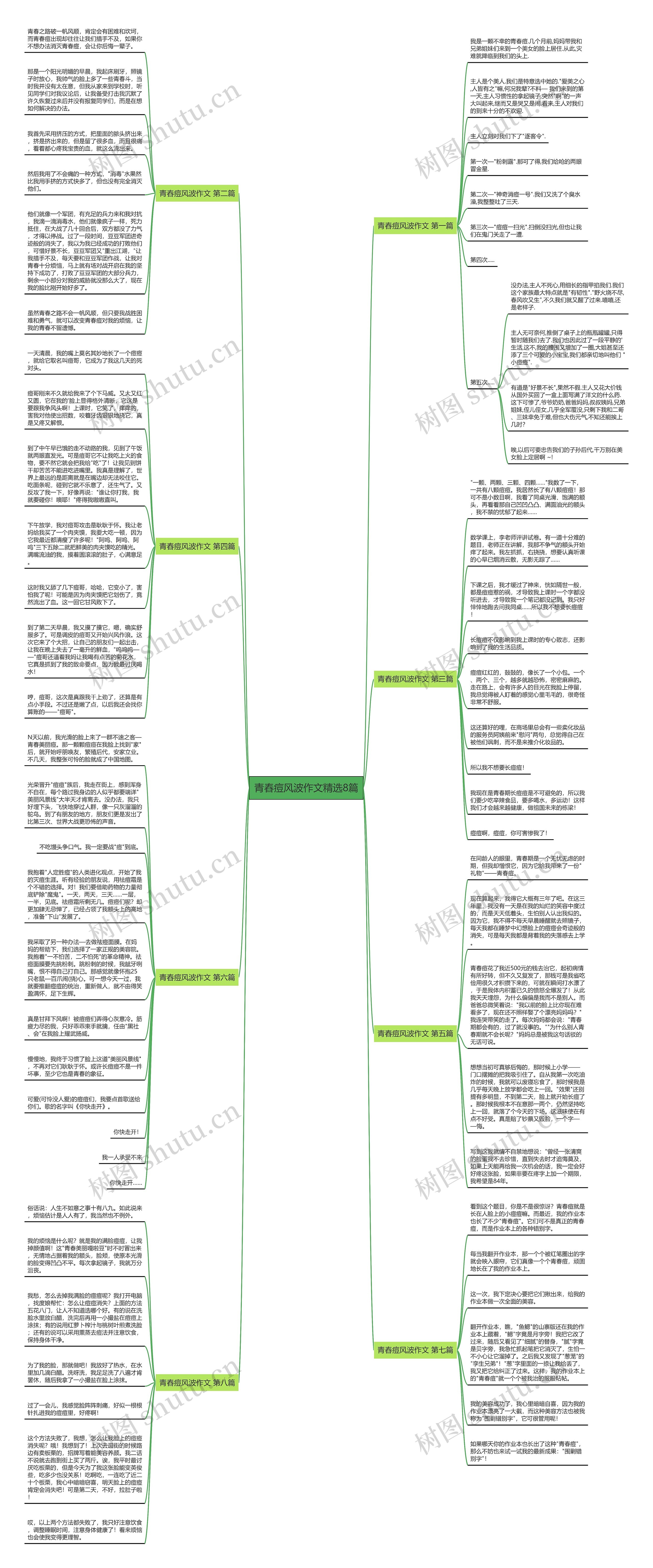 青舂痘风波作文精选8篇思维导图