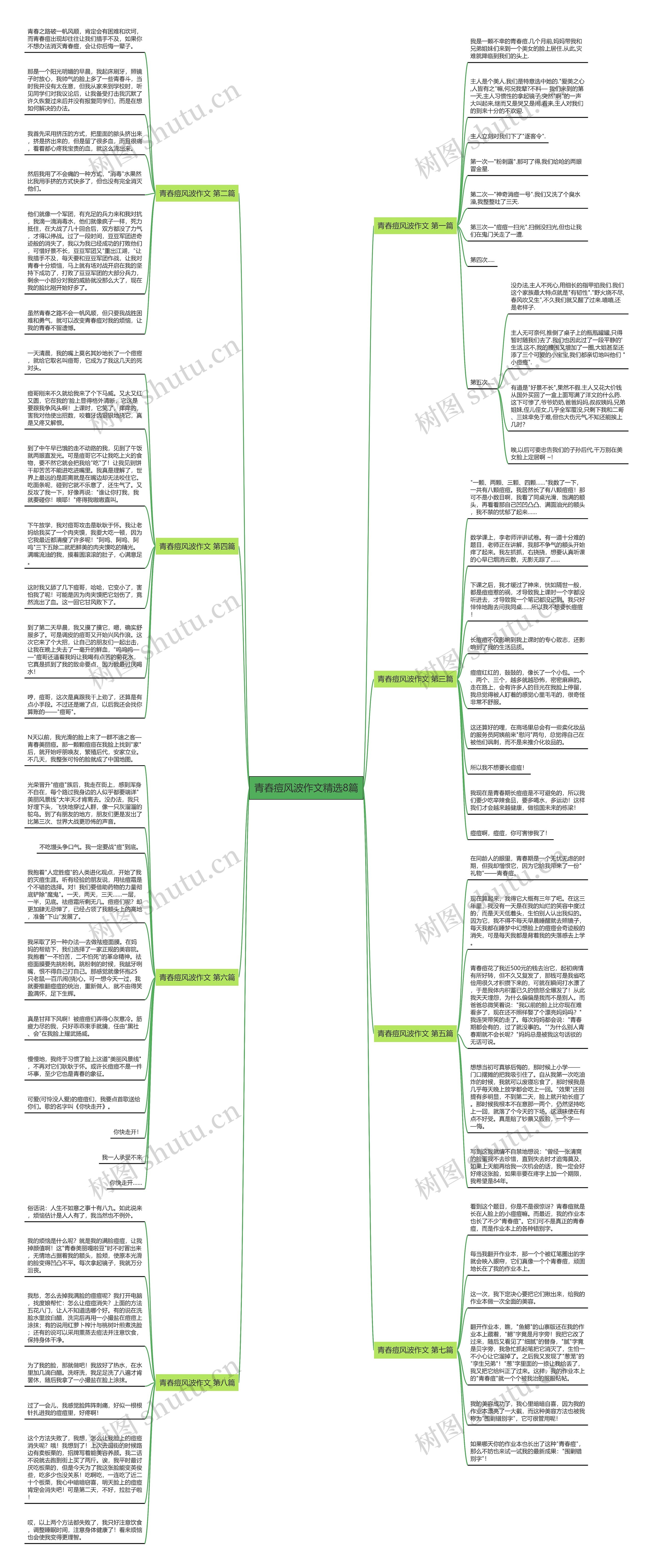 青舂痘风波作文精选8篇 青舂痘风波作文精选8篇