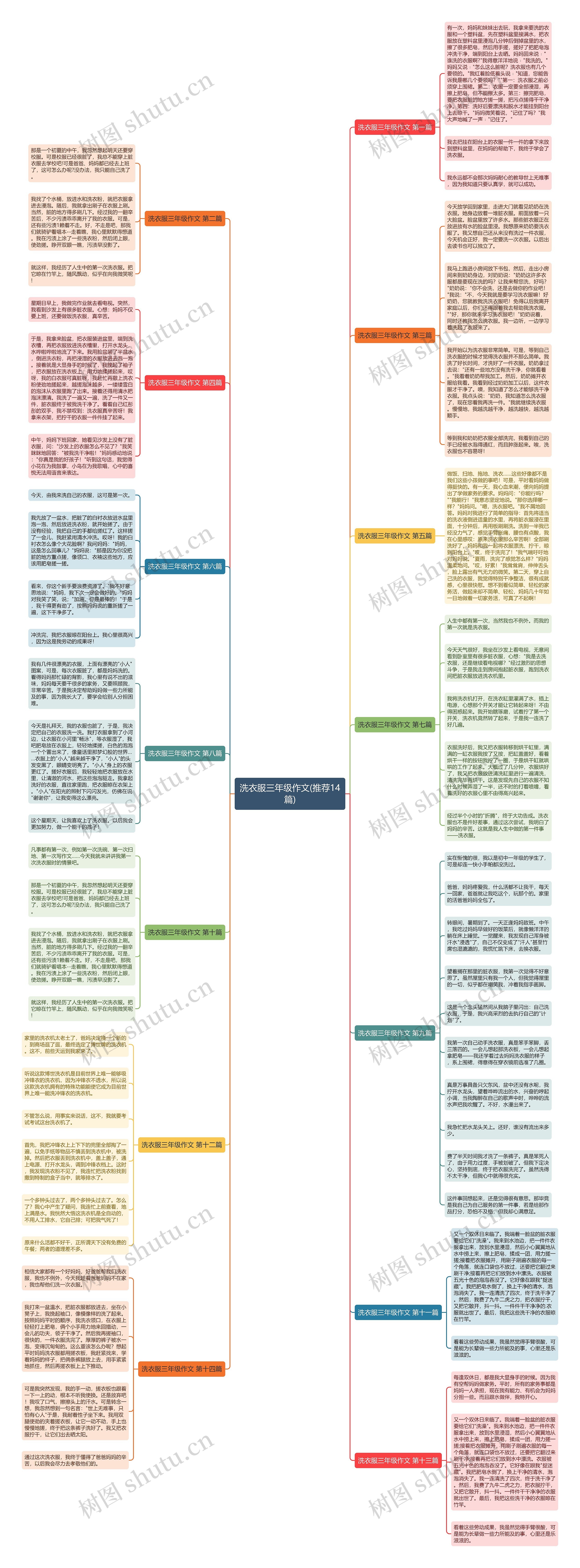 洗衣服三年级作文(推荐14篇)思维导图