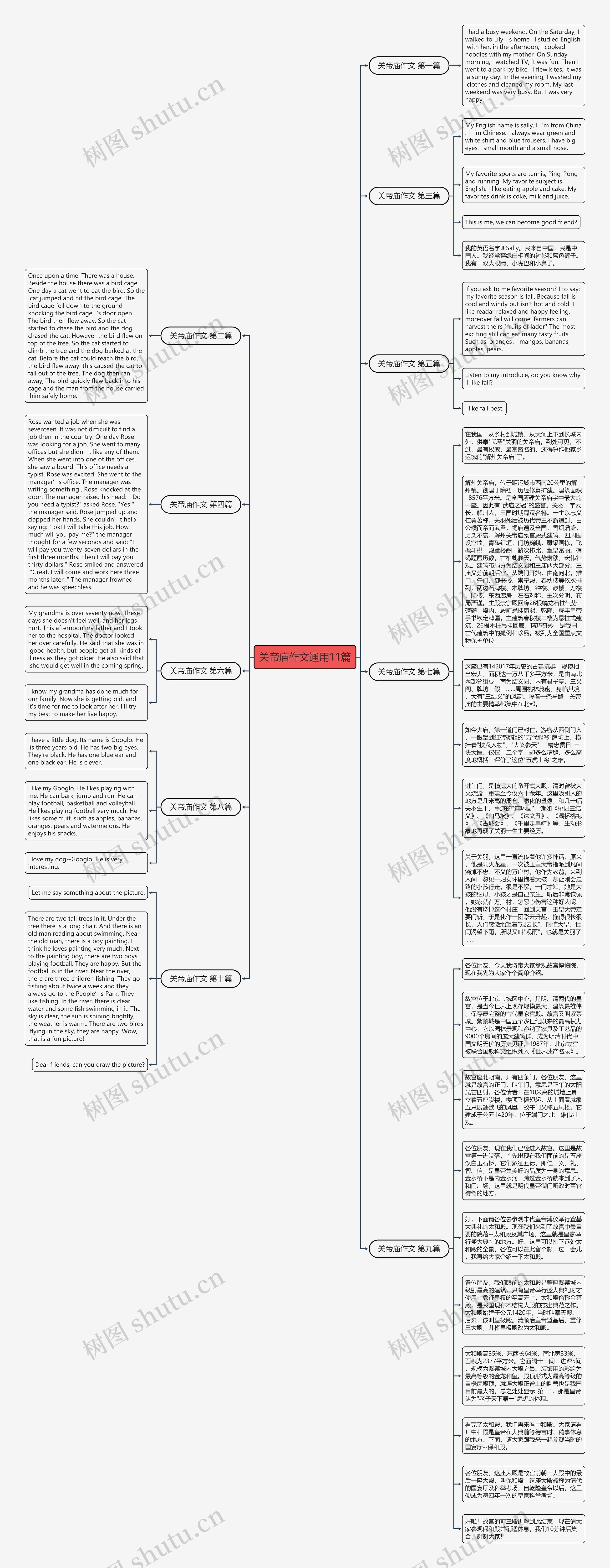 关帝庙作文通用11篇思维导图