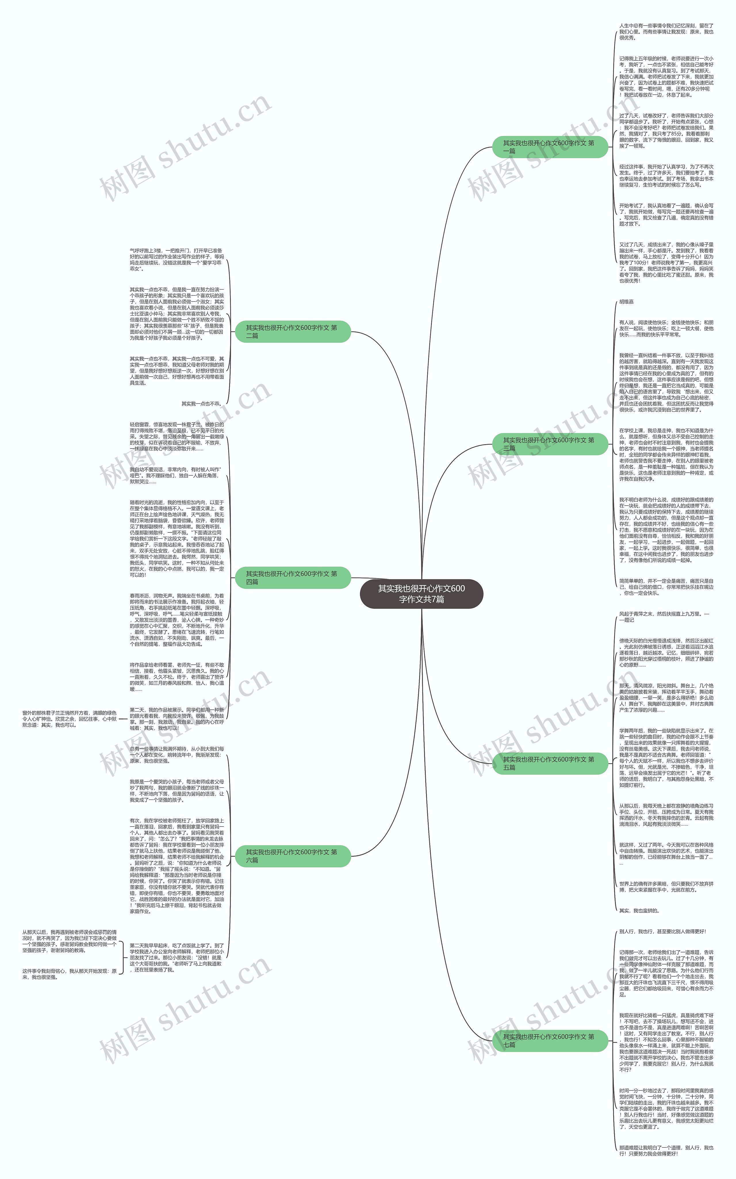 其实我也很开心作文600字作文共7篇思维导图