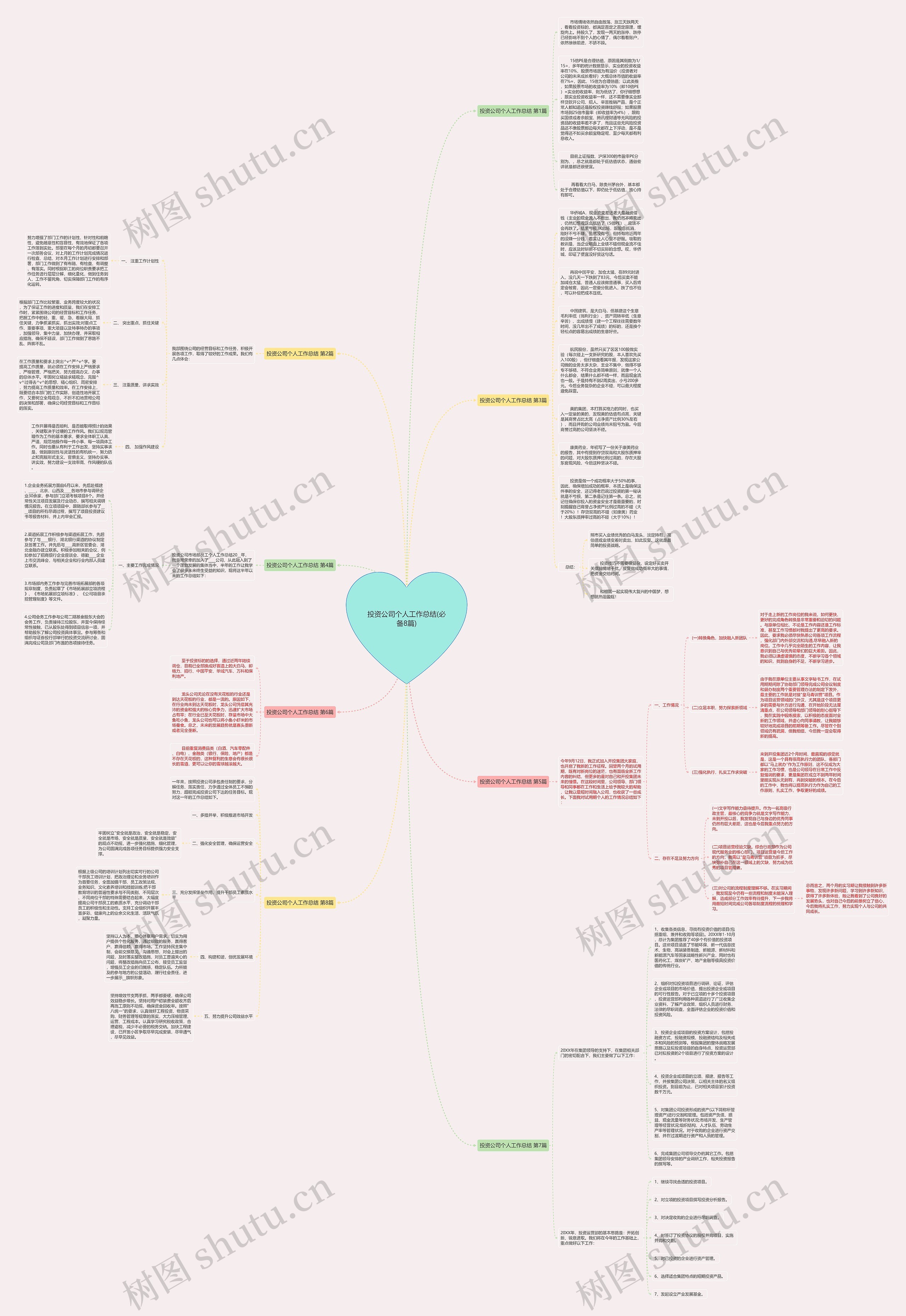 投资公司个人工作总结(必备8篇)思维导图