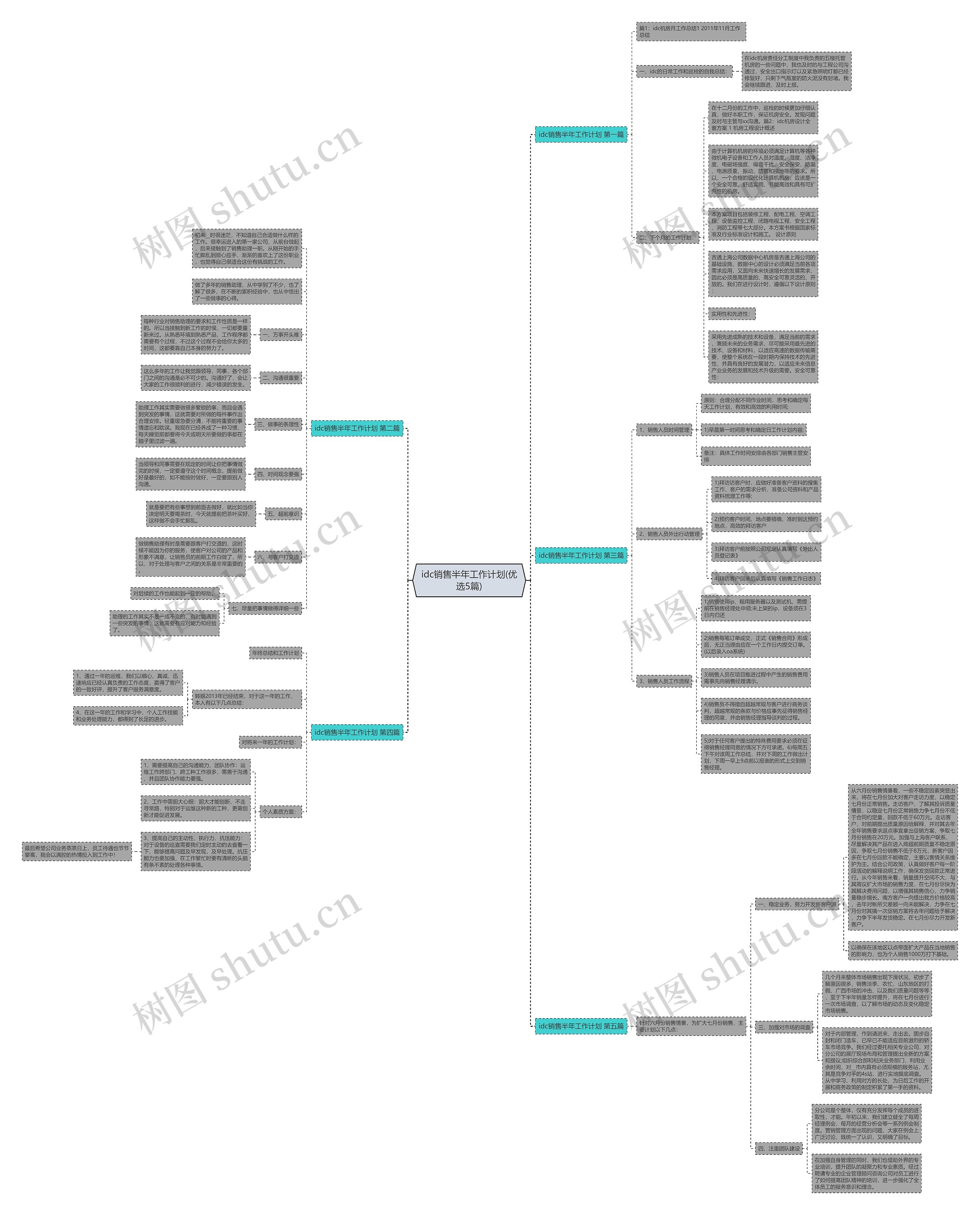 idc销售半年工作计划(优选5篇) idc销售半年工作计划(优选5篇)